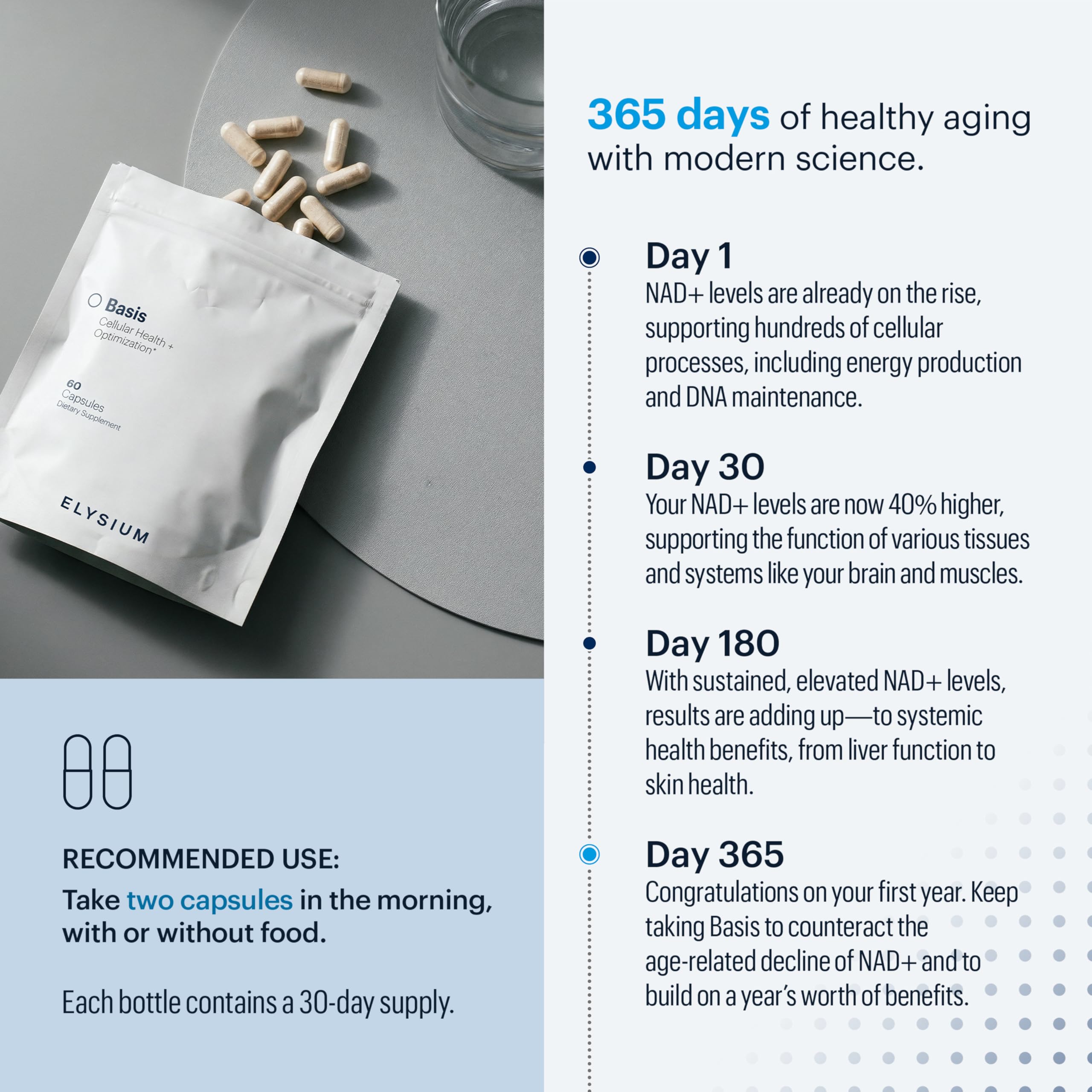 ELYSIUM Basis NAD+ Supplement — 30 Servings | NR 250mg + Pterostilbene 50mg