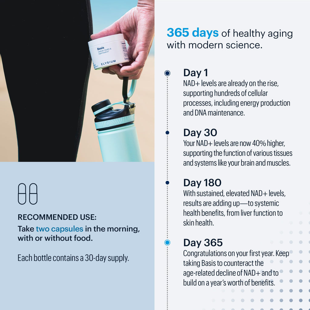 ELYSIUM Basis NAD+ Supplement — 30 Servings | NR 250mg + Pterostilbene 50mg