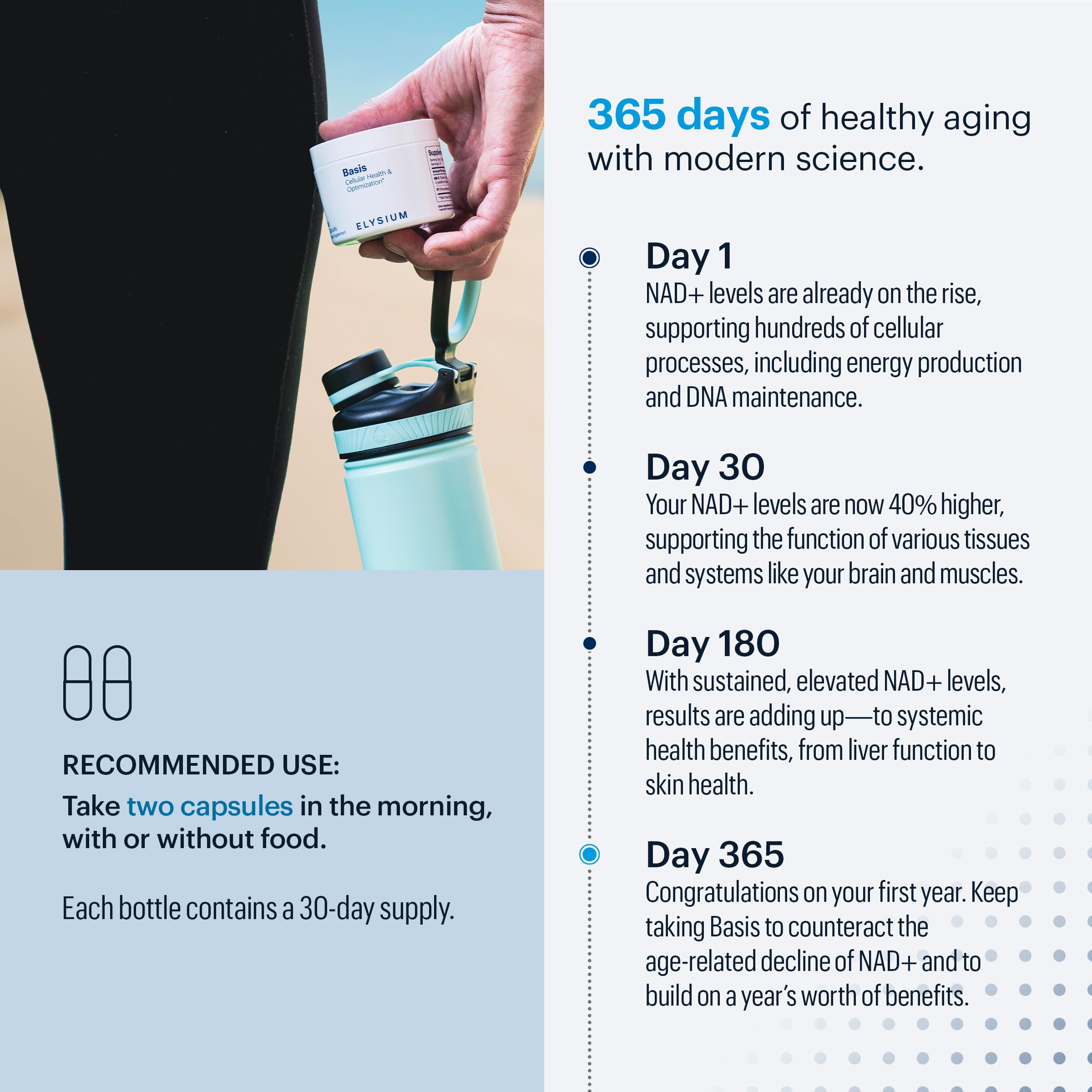 ELYSIUM Basis NAD+ Supplement — 30 Servings | NR 250mg + Pterostilbene 50mg
