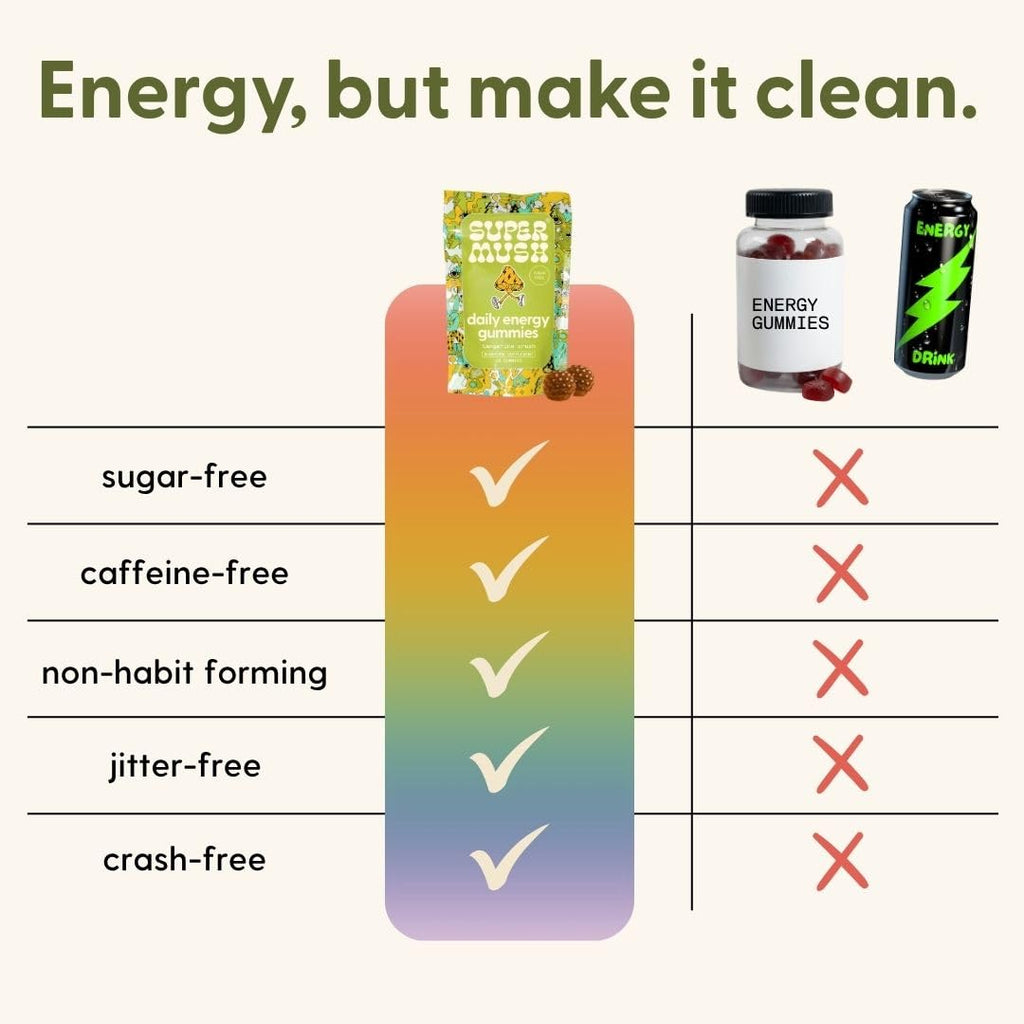 Energy Mushroom Gummies – Organic Lion’s Mane & Cordyceps, Rhodiola, L-Theanine | Vegan & Sugar-Free (60 Gummies)