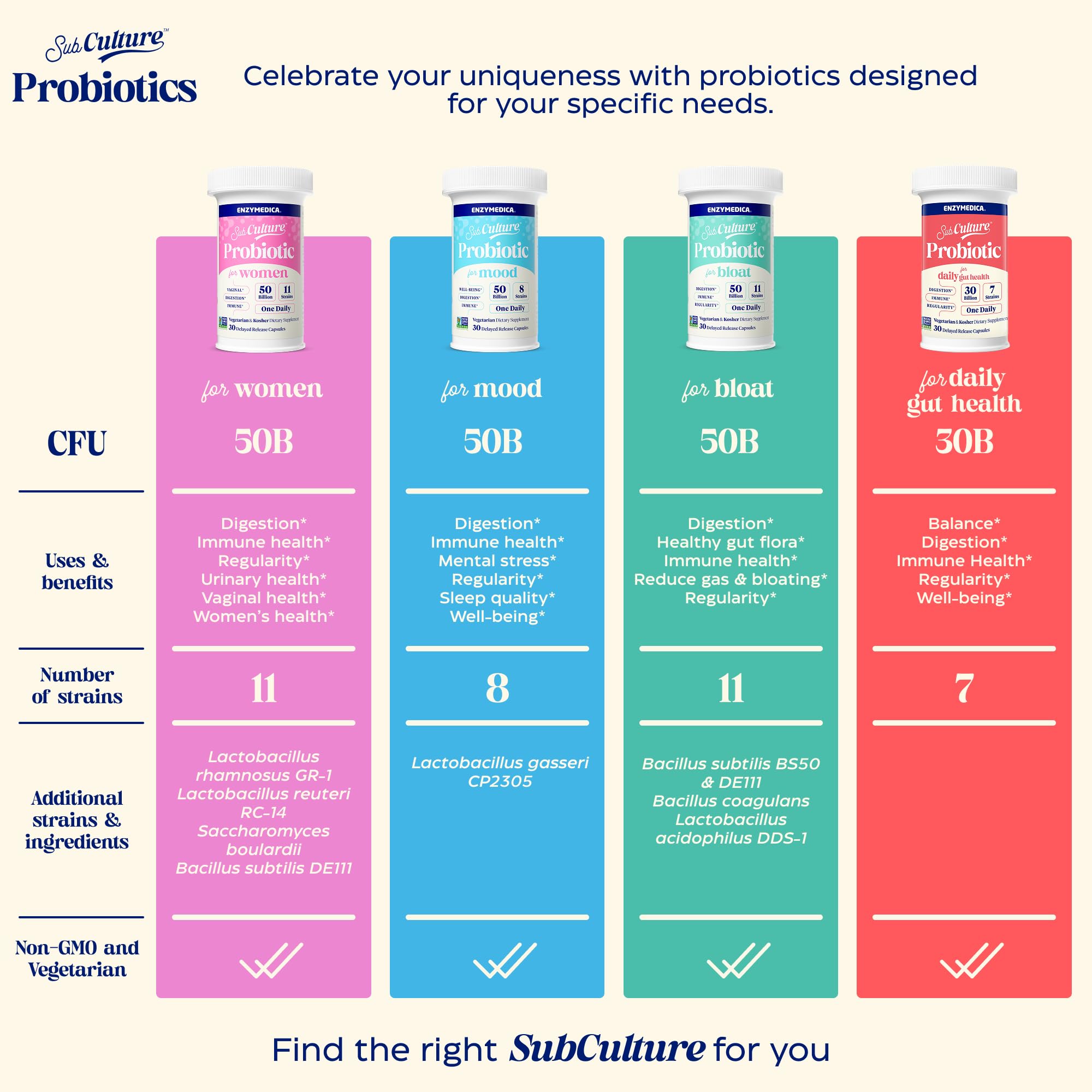 SubCulture Probiotics for Women – 50B CFU, Vaginal & Urinary Health | Enzymedica