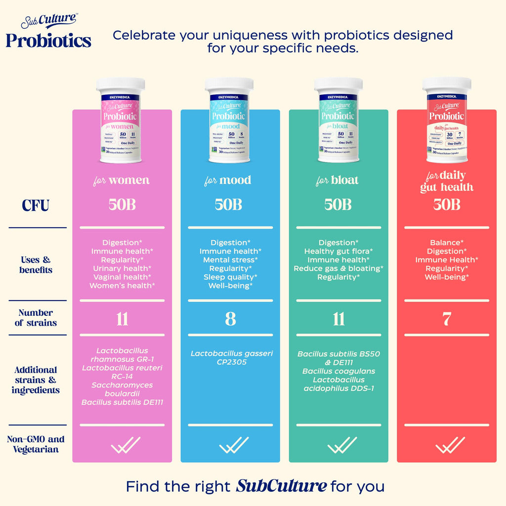 Enzymedica SubCulture Probiotics for Women – 50B CFU, Vaginal & Urinary Health, Pack of 2