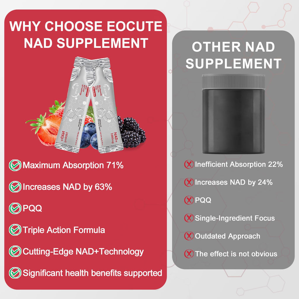 EOCUTE 1000mg NAD Liquid with Resveratrol, NR & PQQ - Raspberry
