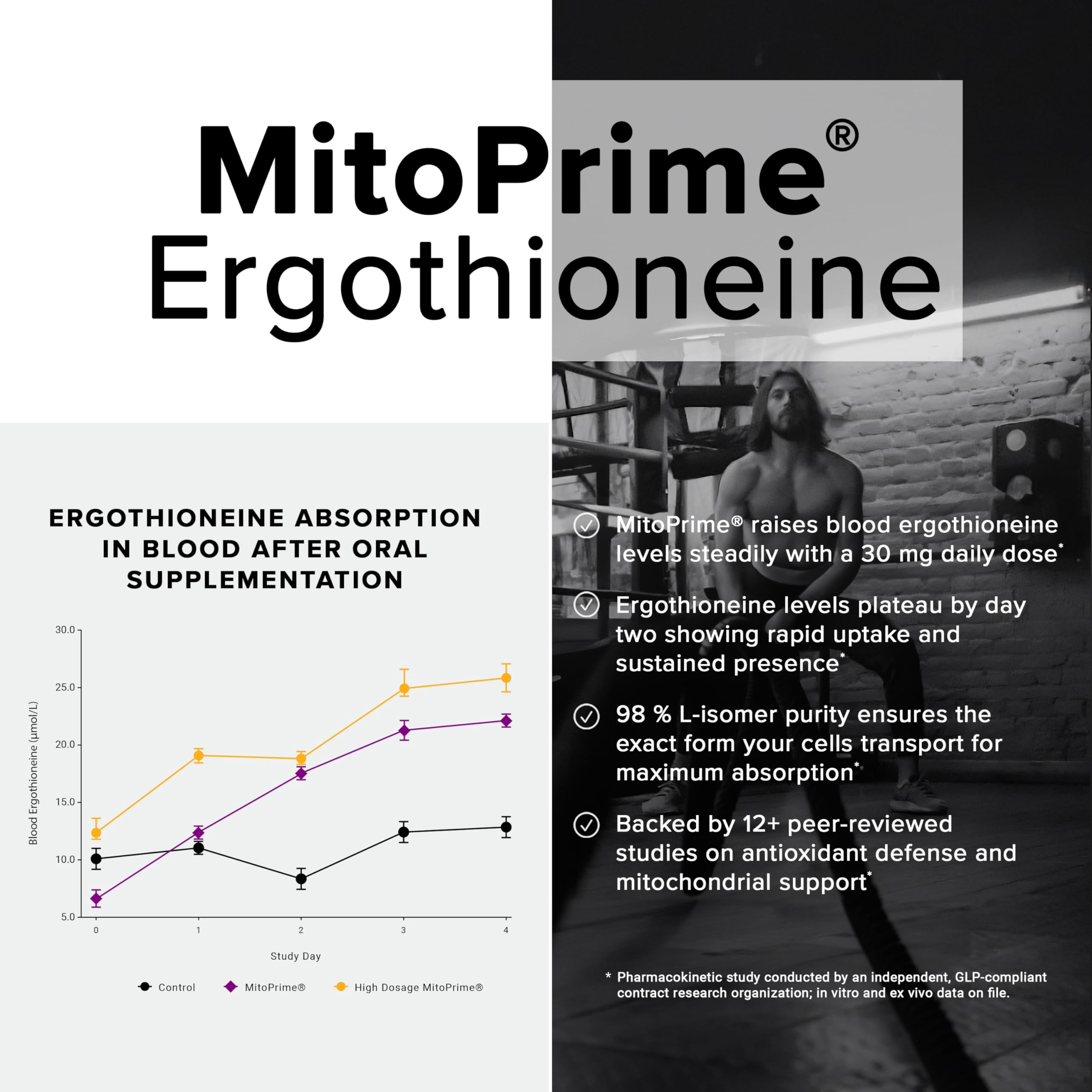Ergothioneine with MitoPrime – 30mg, 98% Purity, 90 Capsules