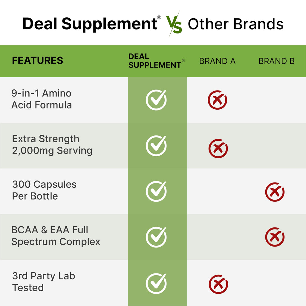 Essential Amino Acids (EAA) 2000mg – 300 Capsules | Unflavored, 9-in-1 BCAAs