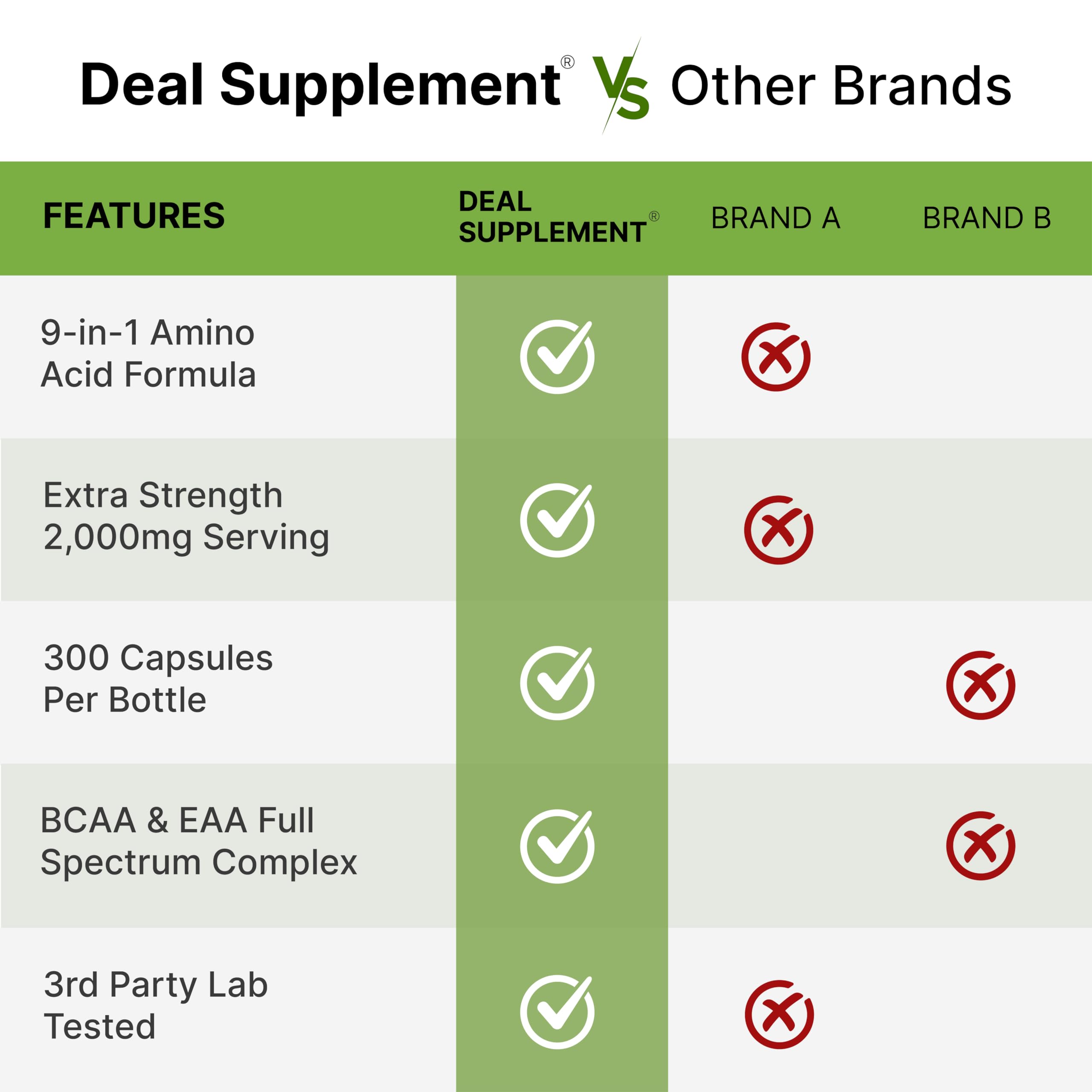 Essential Amino Acids (EAA) 2000mg – 300 Capsules | Unflavored, 9-in-1 BCAAs