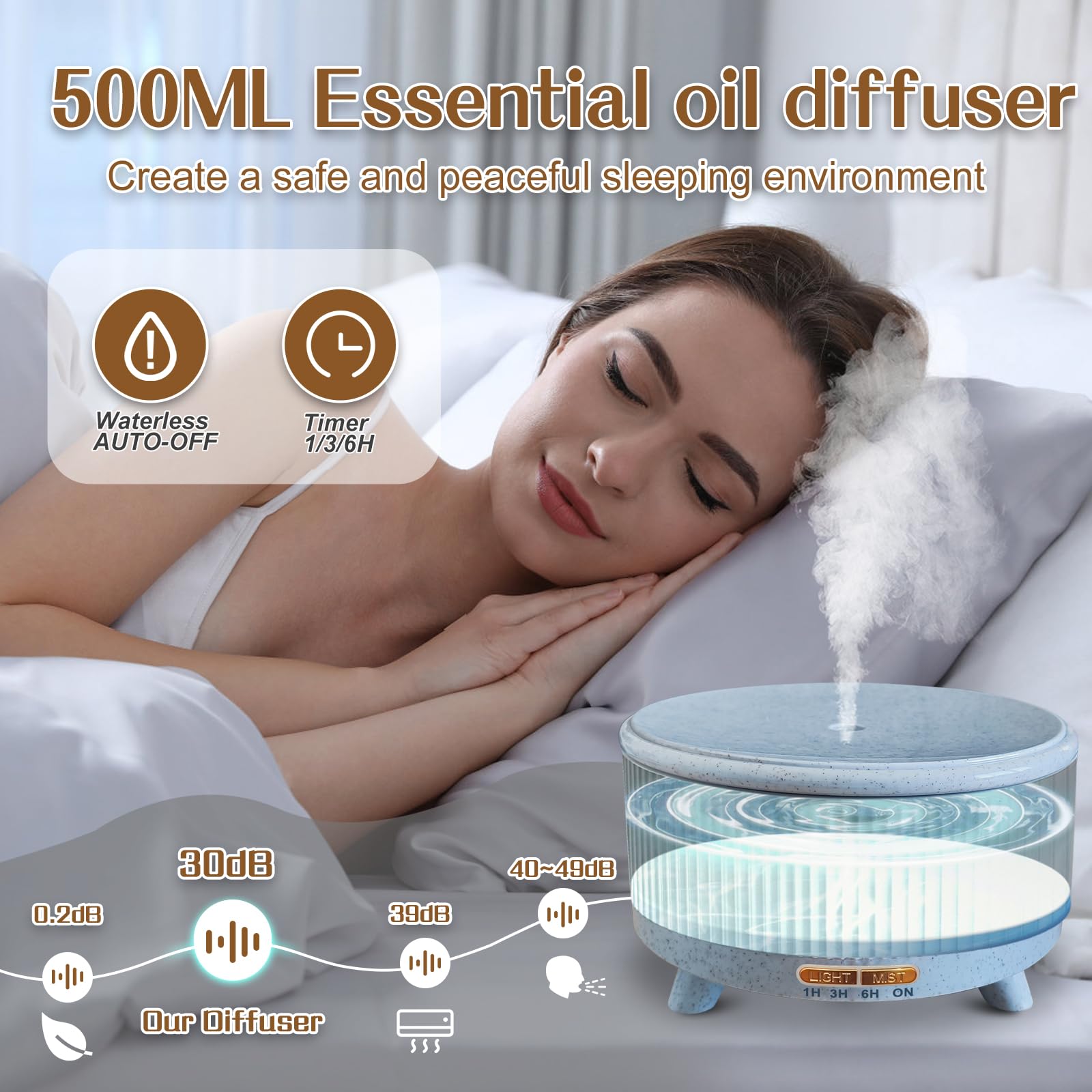Essential Oil Diffuser 500ml for Home – Large Room Aromatherapy, 7-Color Lights, 3 Mist Modes, Auto Off