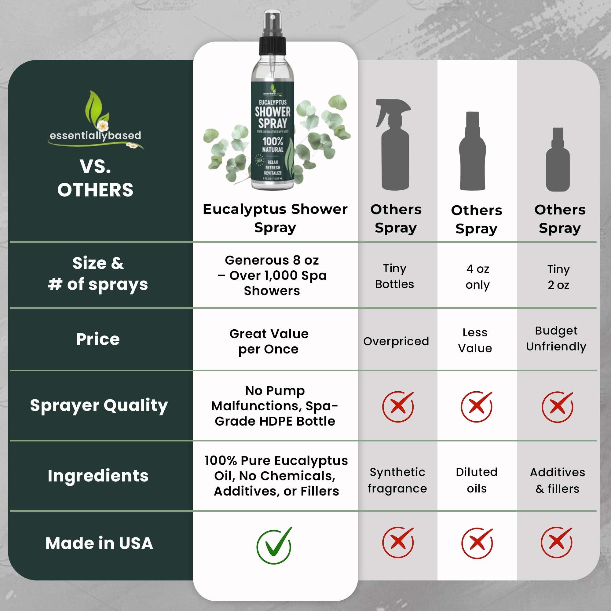 EssentiallyBased Eucalyptus Shower Spray 8oz – 100% Pure Organic
