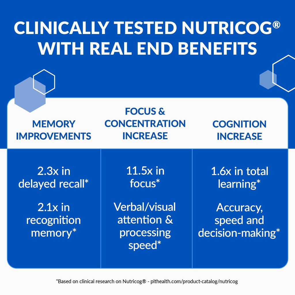 BioTrust Eternal Mind – Memory & Focus Brain Supplement, 30 Servings
