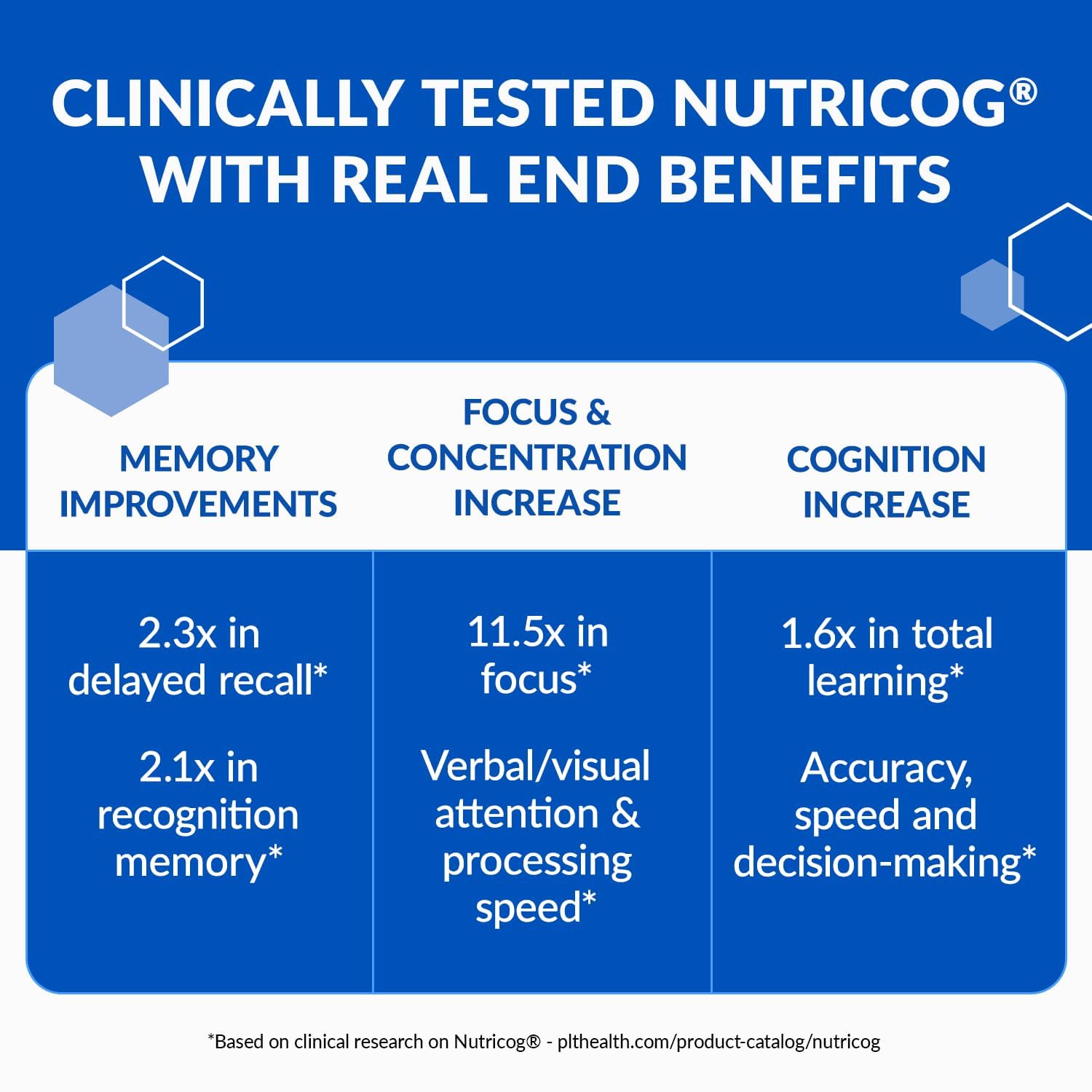 BioTrust Eternal Mind – Memory & Focus Brain Supplement, 30 Servings