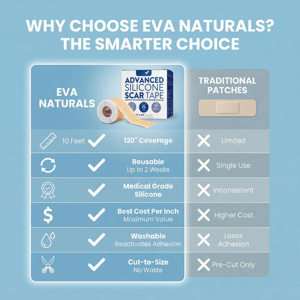 Eva Naturals Medical Grade Silicone Scar Tape 1.6in x 120in - Reusable Sheets for C-Section, Surgical, Keloid & Burn Scars
