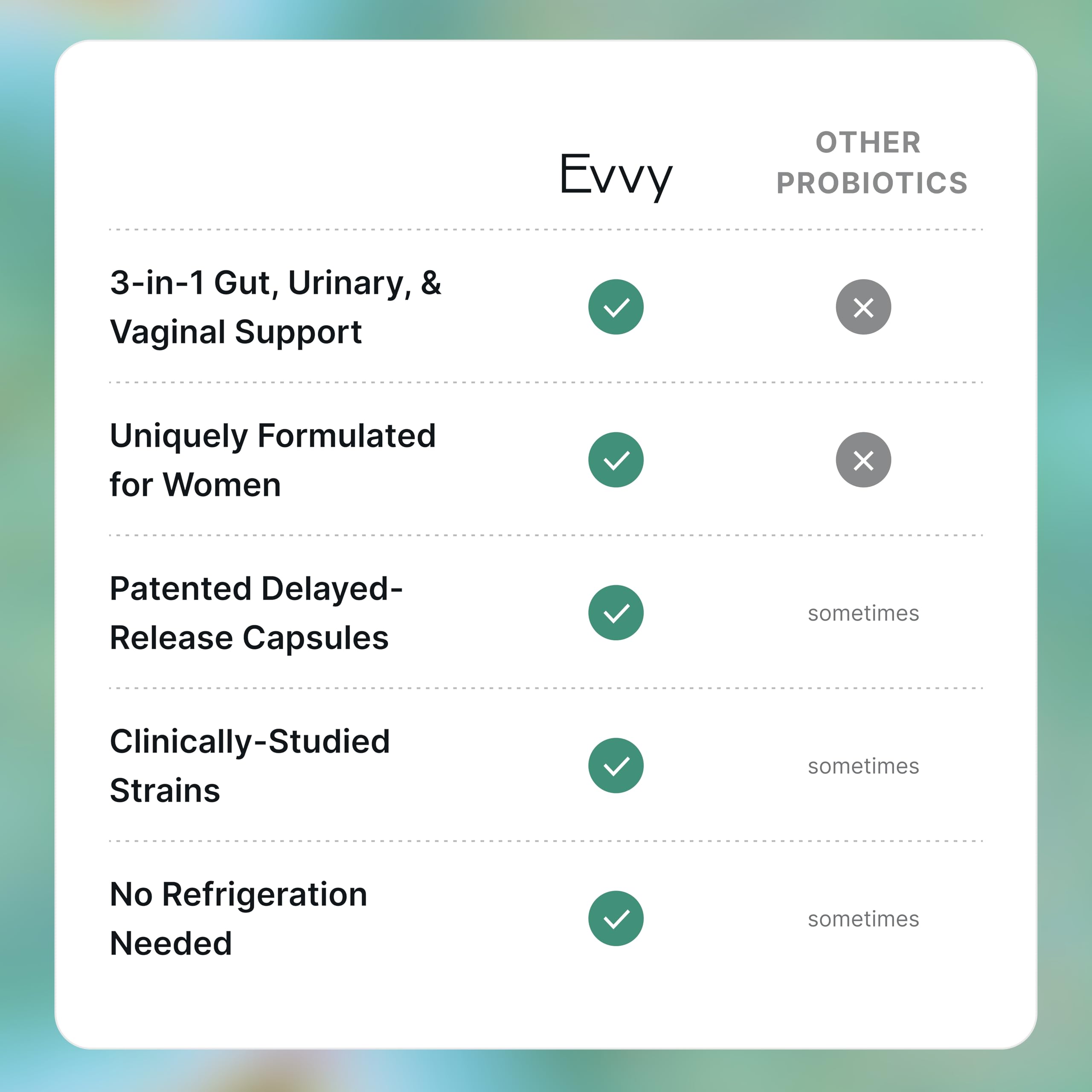 Evvy Women's 3-in-1 Complete Probiotic | Daily Gut, Urinary & Vaginal Health | 30 Day Supply