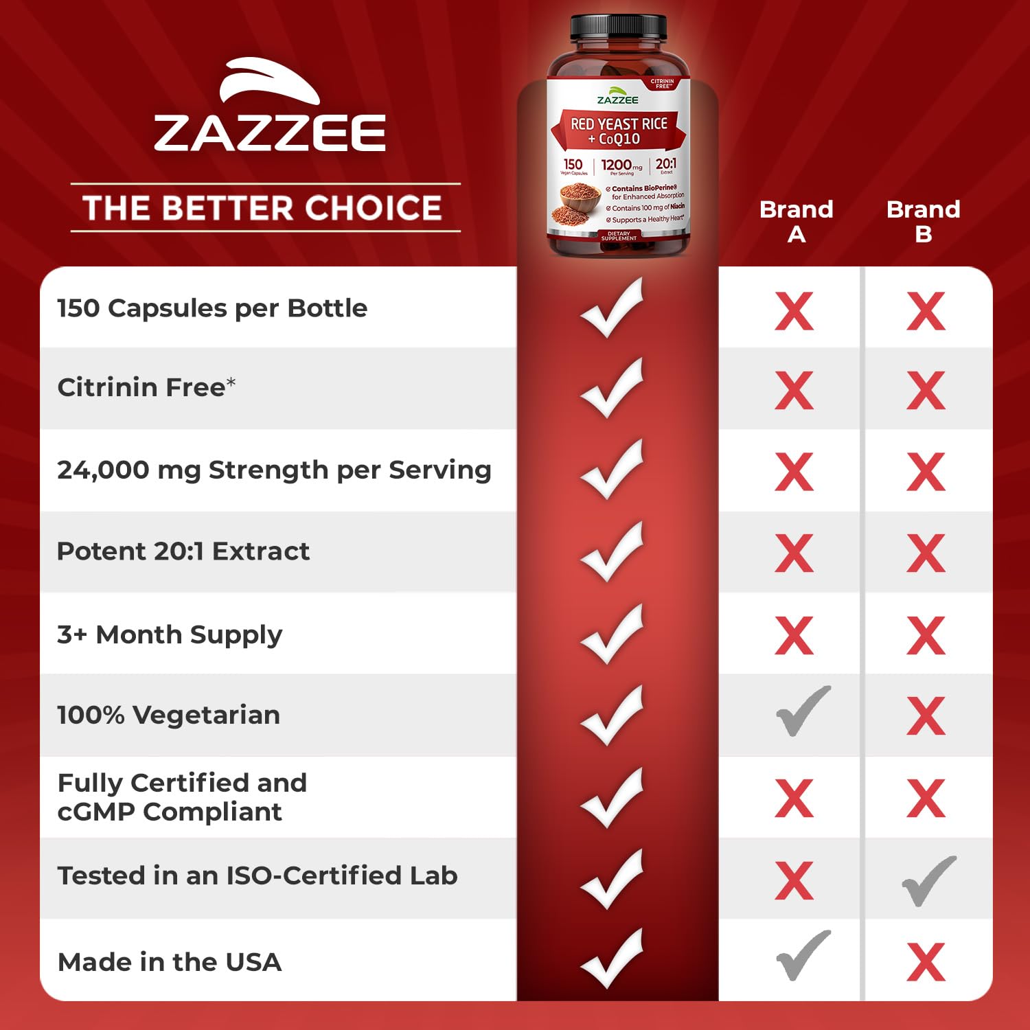 Red Yeast Rice 1200mg with CoQ10 & Bioperine – 75 Servings (Non-GMO, Vegan)