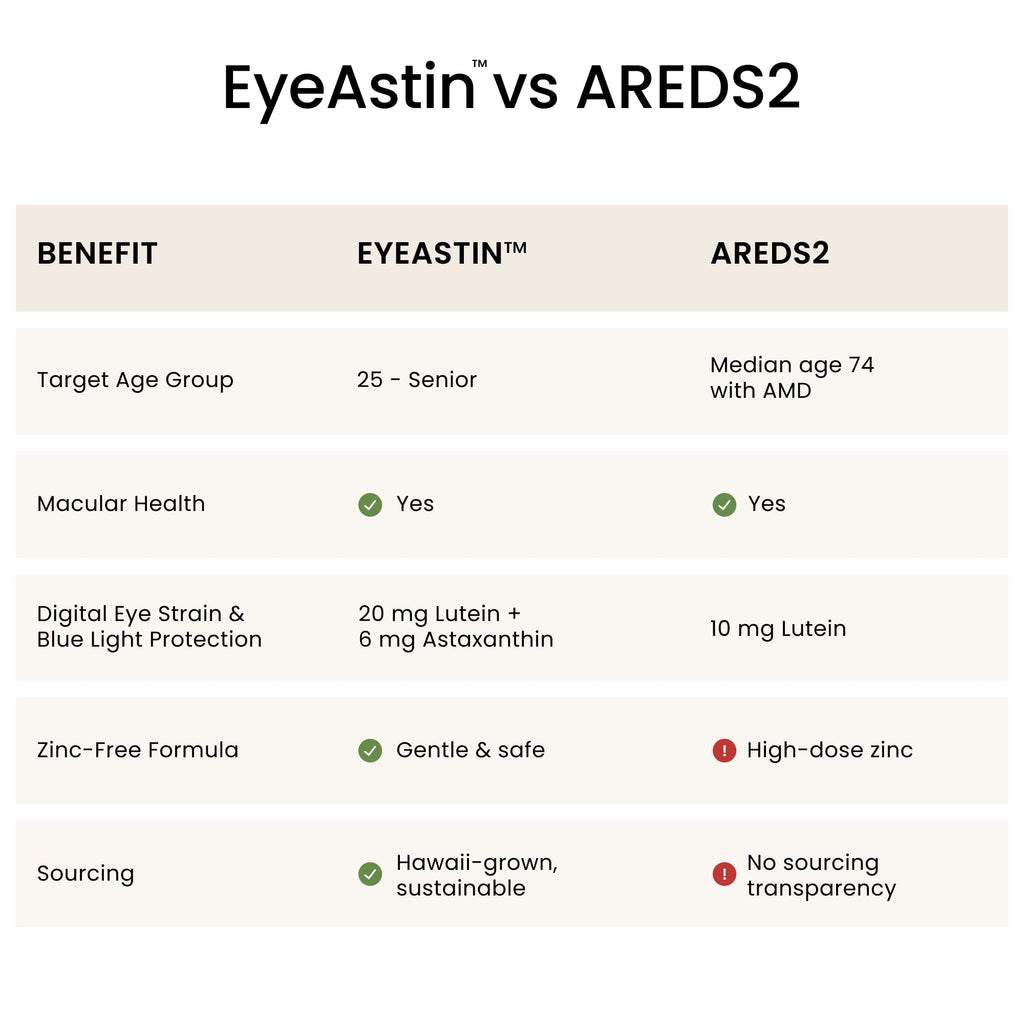 EyeAstin: BioAstin Hawaiian Astaxanthin with Lutein & Zeaxanthin - Supports Eye Health
