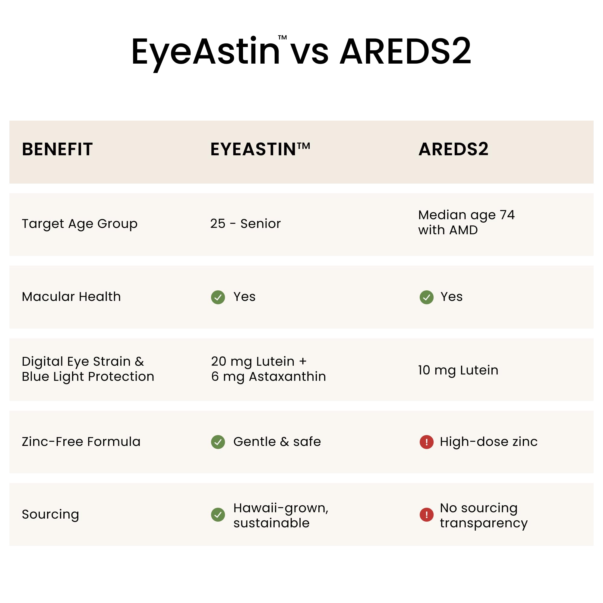 EyeAstin: BioAstin Hawaiian Astaxanthin with Lutein & Zeaxanthin - Supports Eye Health