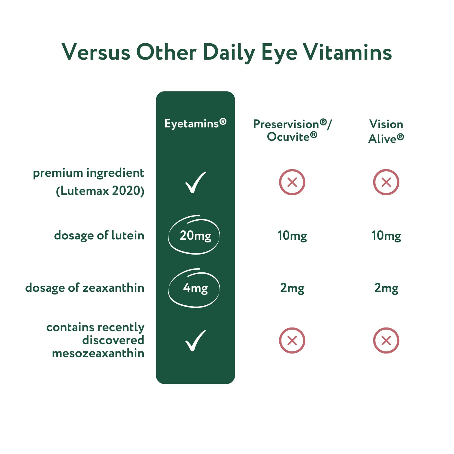 eyetamins Blue Blocker® Eye Health - 60 Lutein Gummies - Ophthalmologist-Developed - Support Vision, Filter Blue Light & Help Eye Strain - Promotes Sleep, Focus Eyesight – Vegan & Non-GMO Formula