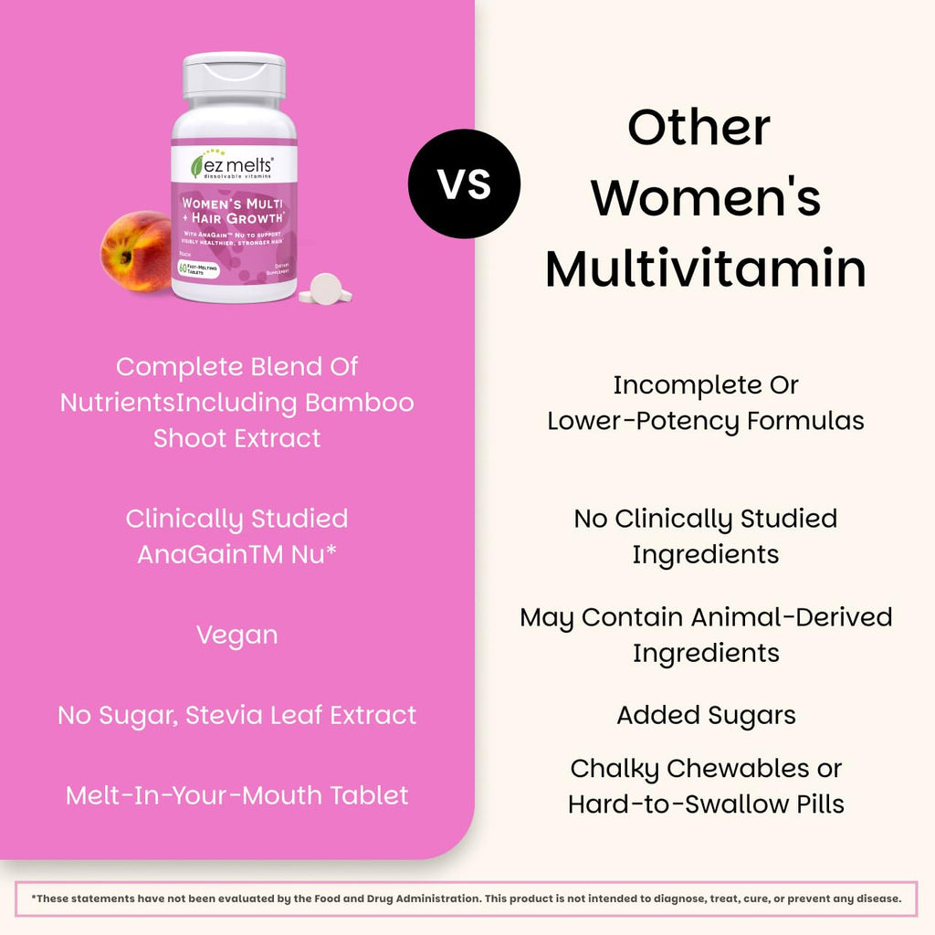 EZ Melts Women's Multi + Hair Growth – Peach, 120 Dissolvable Tablets (60 Servings) – Vegan & Non-GMO
