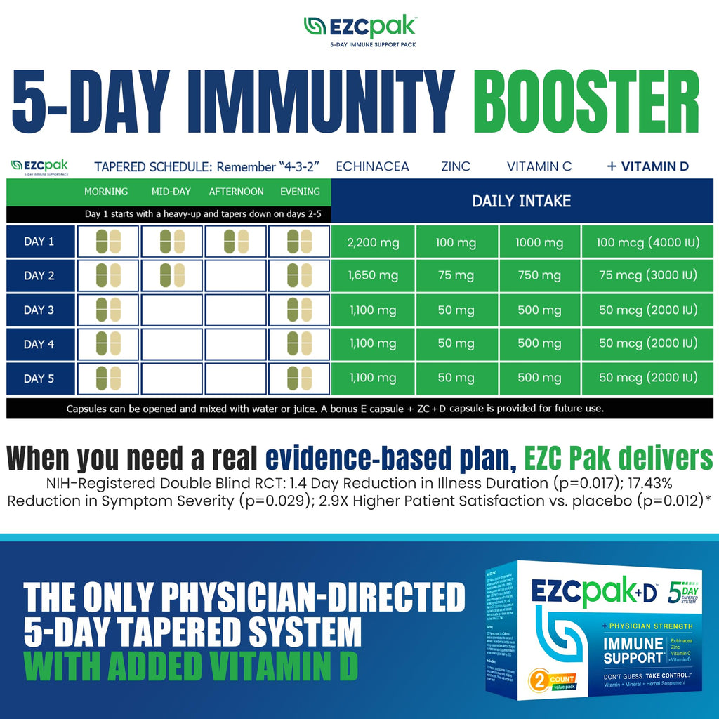 EZC Pak 5-Day Immune Booster: Echinacea, Vitamin C, Zinc & Vitamin D – Pack of 2