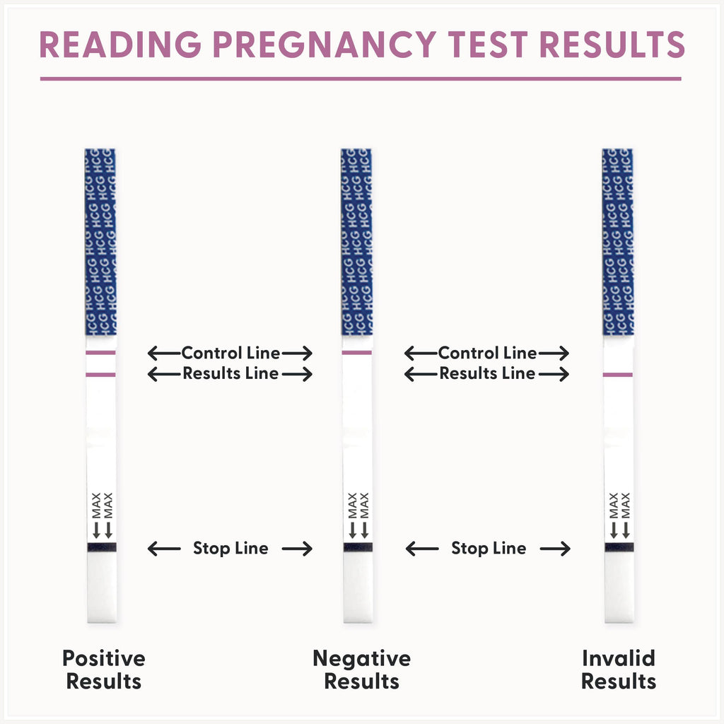 Fairhaven Health BFP Kit - 40 Ovulation & 10 Pregnancy Strips