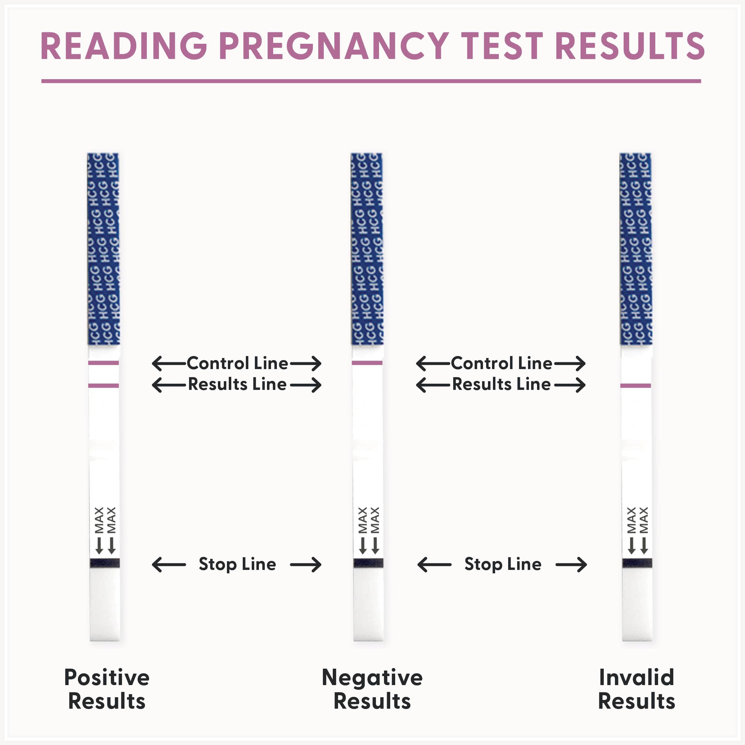 Fairhaven Health BFP Kit - 40 Ovulation & 10 Pregnancy Strips