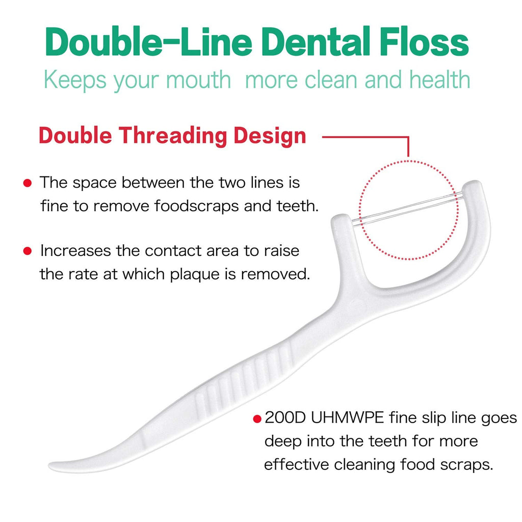 FAMILIFE Double Line Dental Floss Picks – 200 Count, Unwaxed & Unflavored Threader Flosser, 4 Travel Cases
