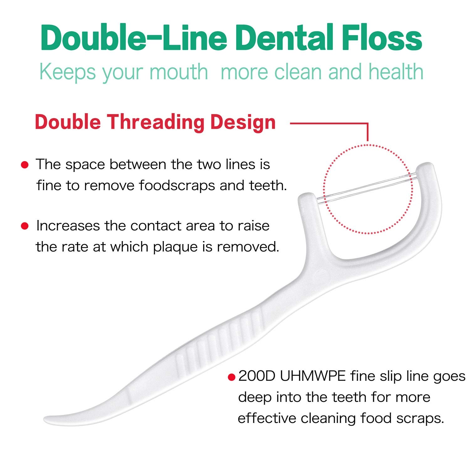 FAMILIFE Double Line Dental Floss Picks – 200 Count, Unwaxed & Unflavored Threader Flosser, 4 Travel Cases