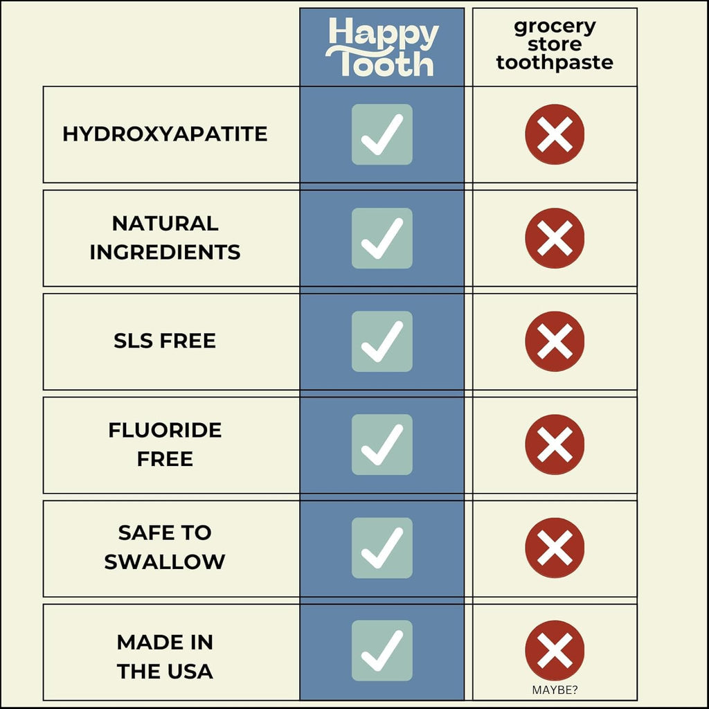 Happy Tooth Hydroxyapatite Toothpaste – Fluoride Free, Lemon Twist, 3.4 oz | For Kids, Toddlers & Adults