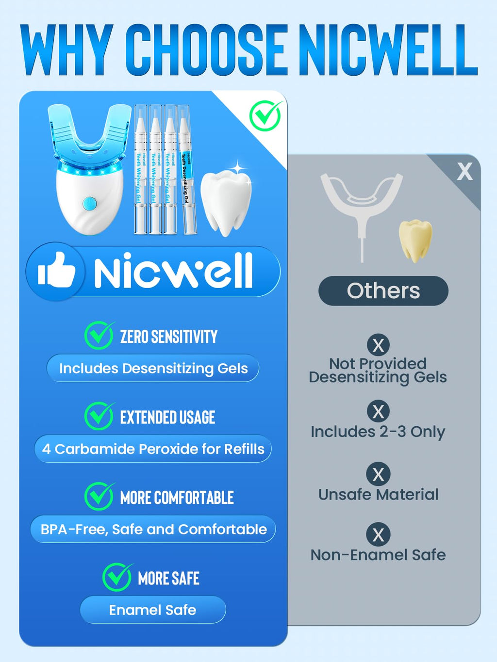 Teeth Whitening Kit for Sensitive Teeth – Nicwell LED Light, 35% Carbamide Peroxide, Desensitizing Pen + Travel Case
