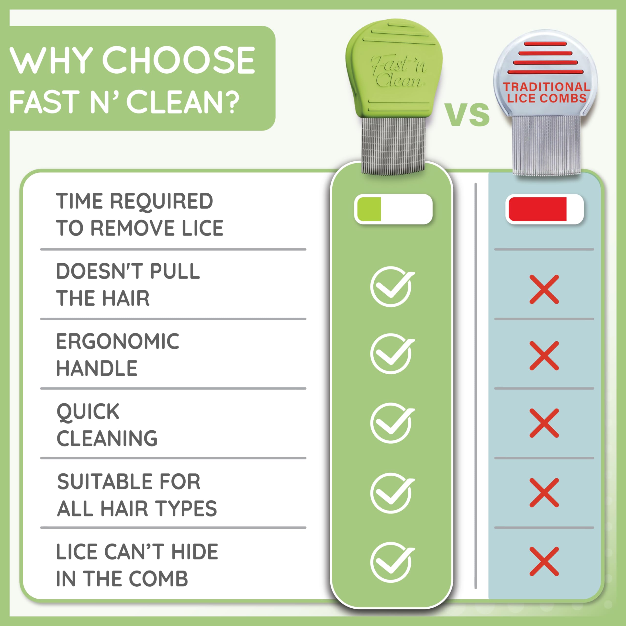 Fast 'n Clean - Lice Comb Reinvented | Self-Cleaning Lice Comb