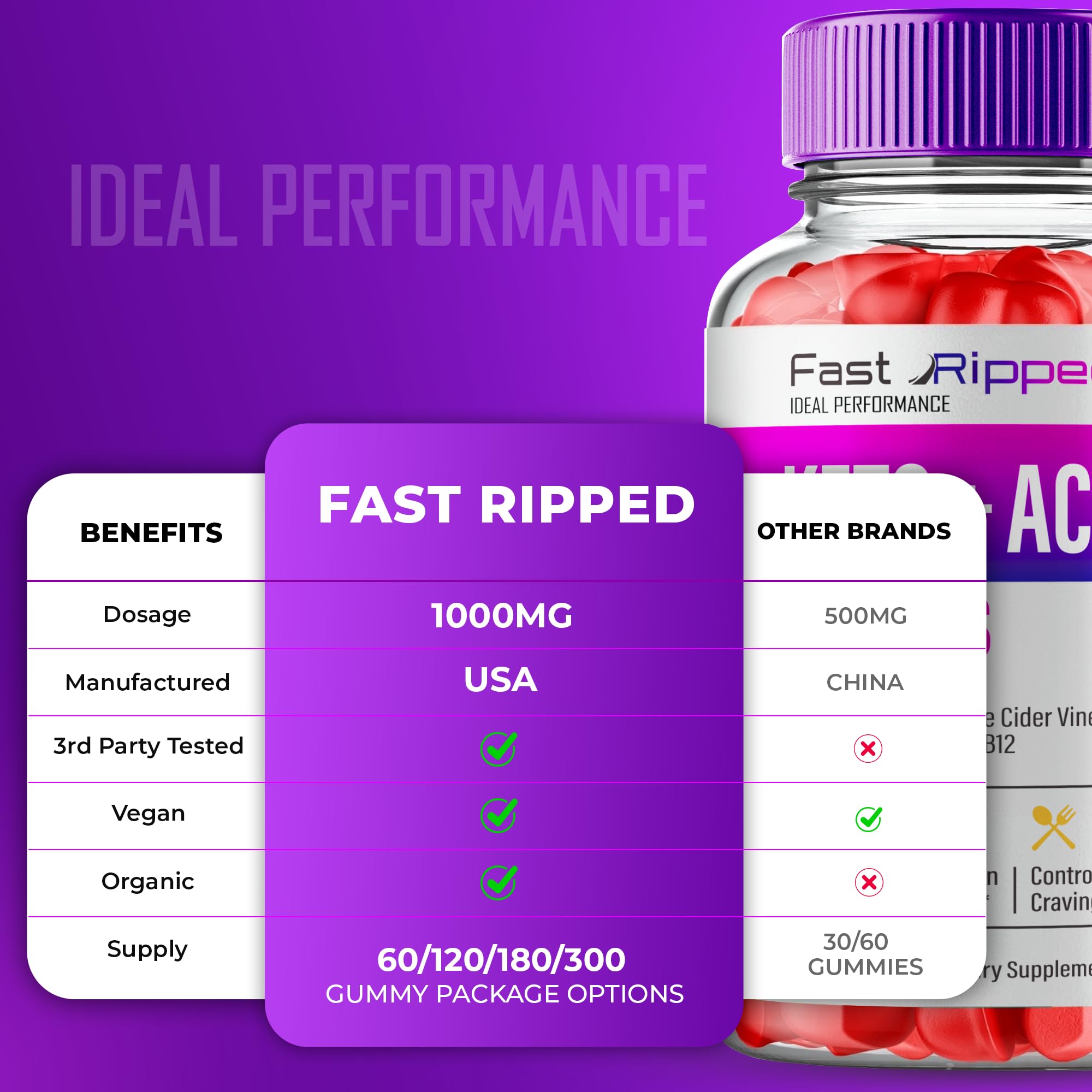 Fast Ripped Keto ACV Gummies 1000MG – Maximum Strength Keto + ACV Gummies