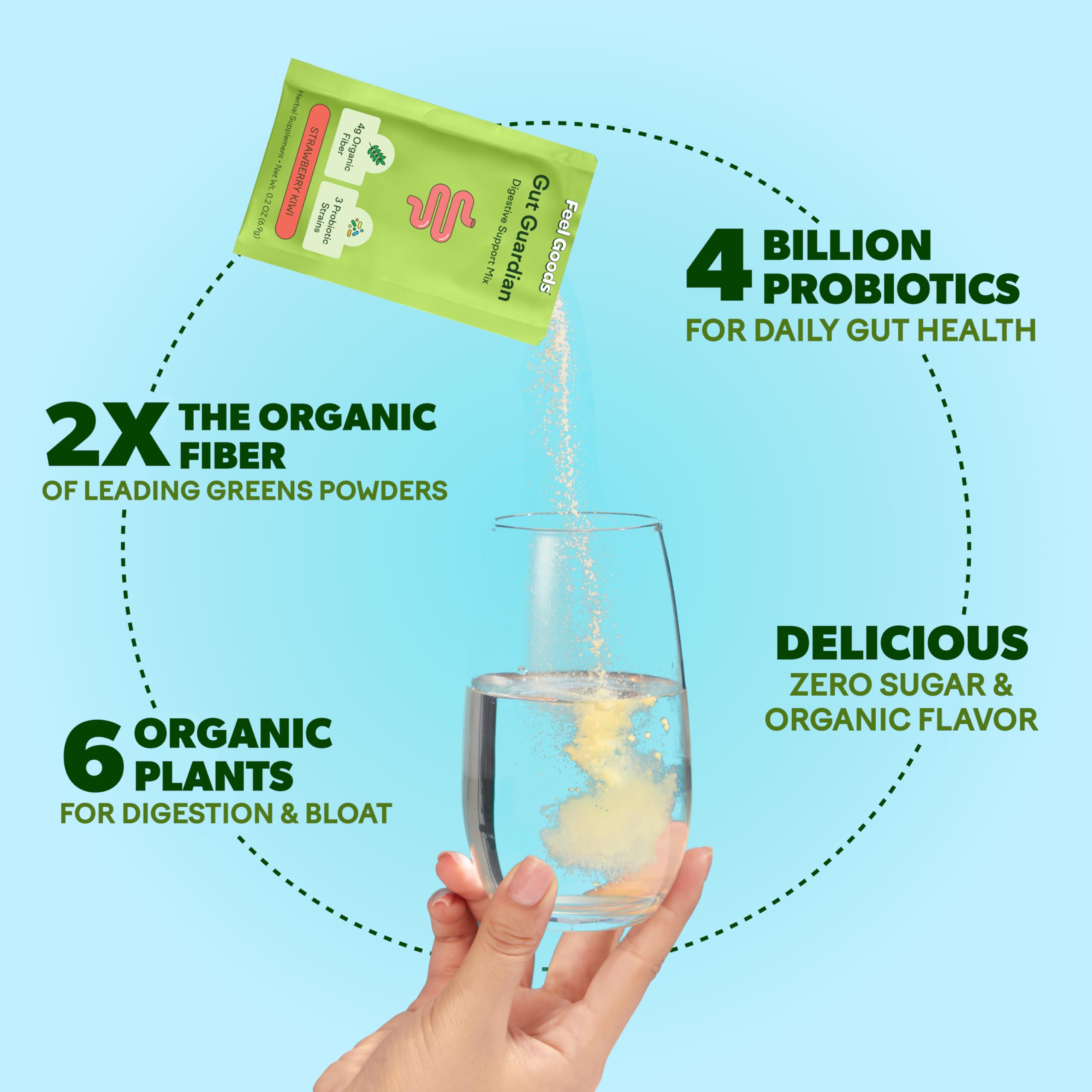 Feel Goods Gut Guardian: Organic Fiber, Probiotic & Prebiotic Powder – Lemon Ginger, Sugar Free, 30 Servings