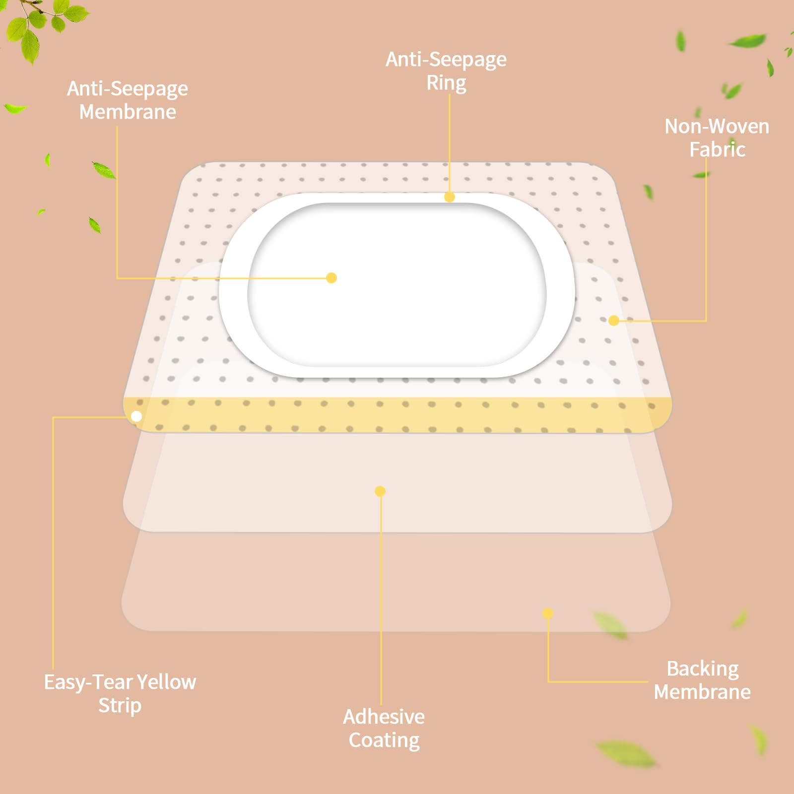 30PCS Self-Adhesive Castor Oil Patches – Leak-Proof, No Wash (5.51 x 5.12 in)