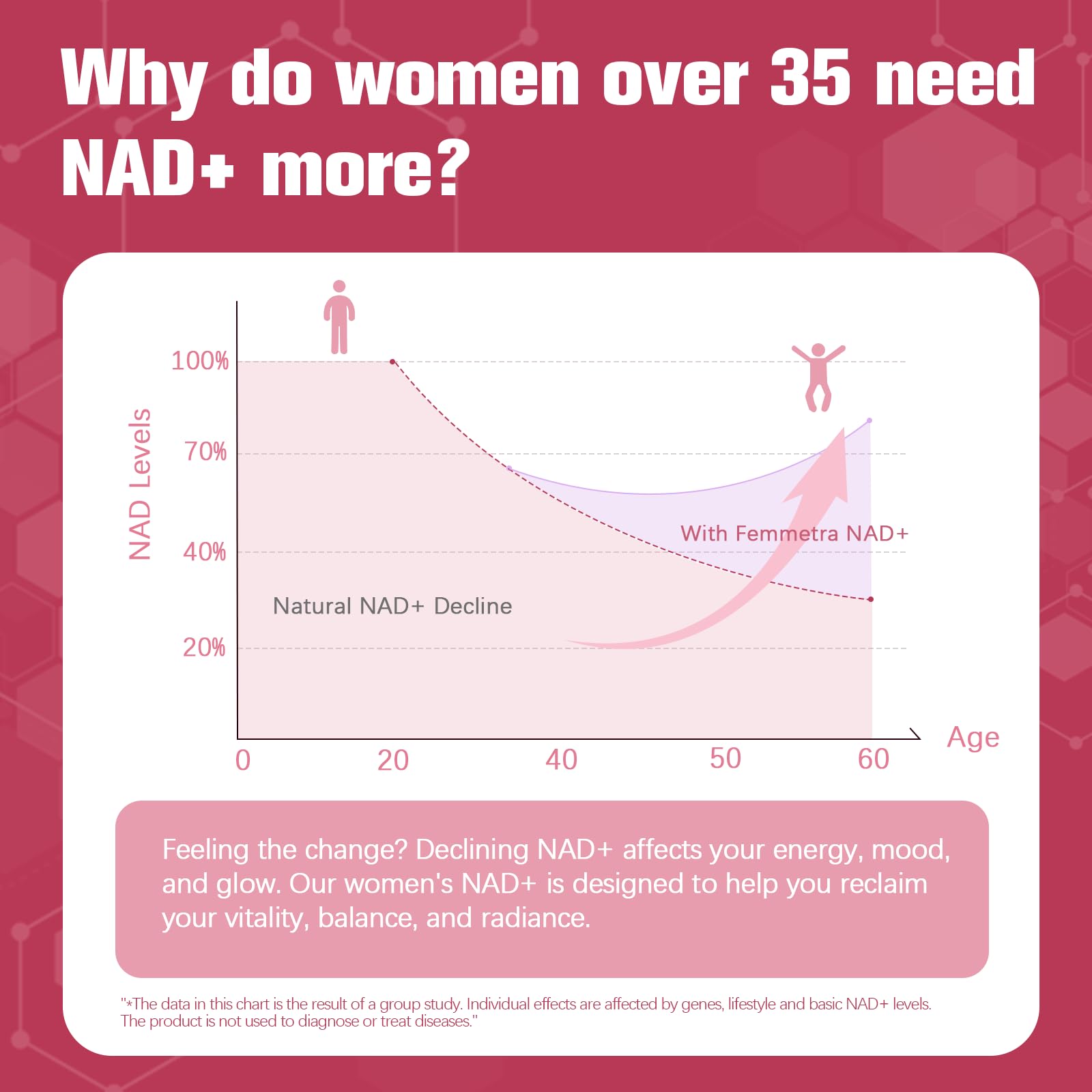 Femmetra NAD+ Supplements for Women – Hormone Balance, Energy & Anti-Aging (120 Caps)