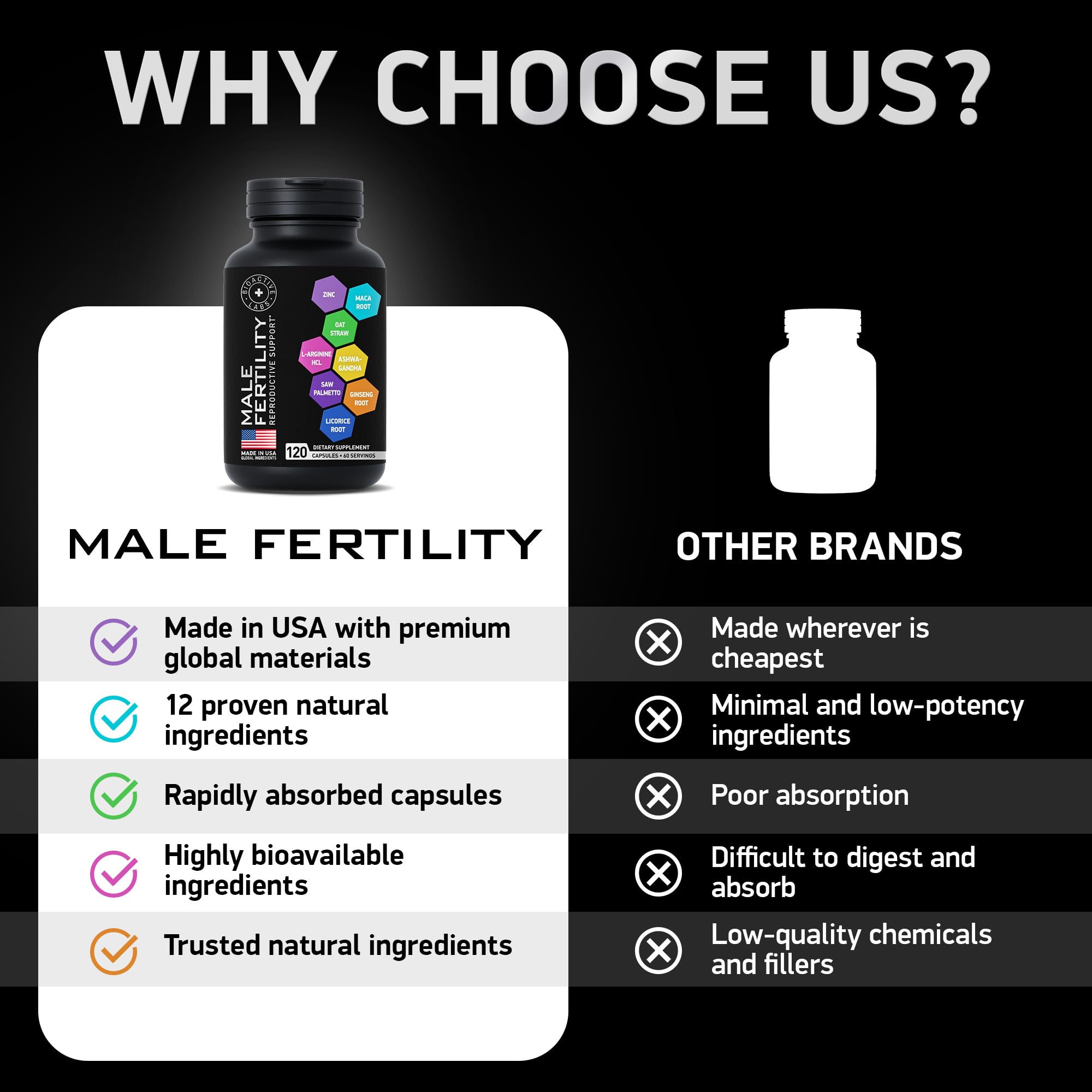 Fertility Supplements for Men - Zinc, Maca, L-Arginine & Ashwagandha | 120 Pills