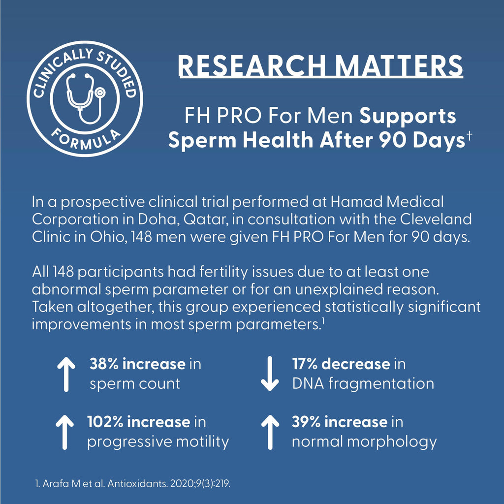 Fairhaven Health FH Pro for Men – Clinically Studied Prenatal Fertility Support for Him | 180 Capsules