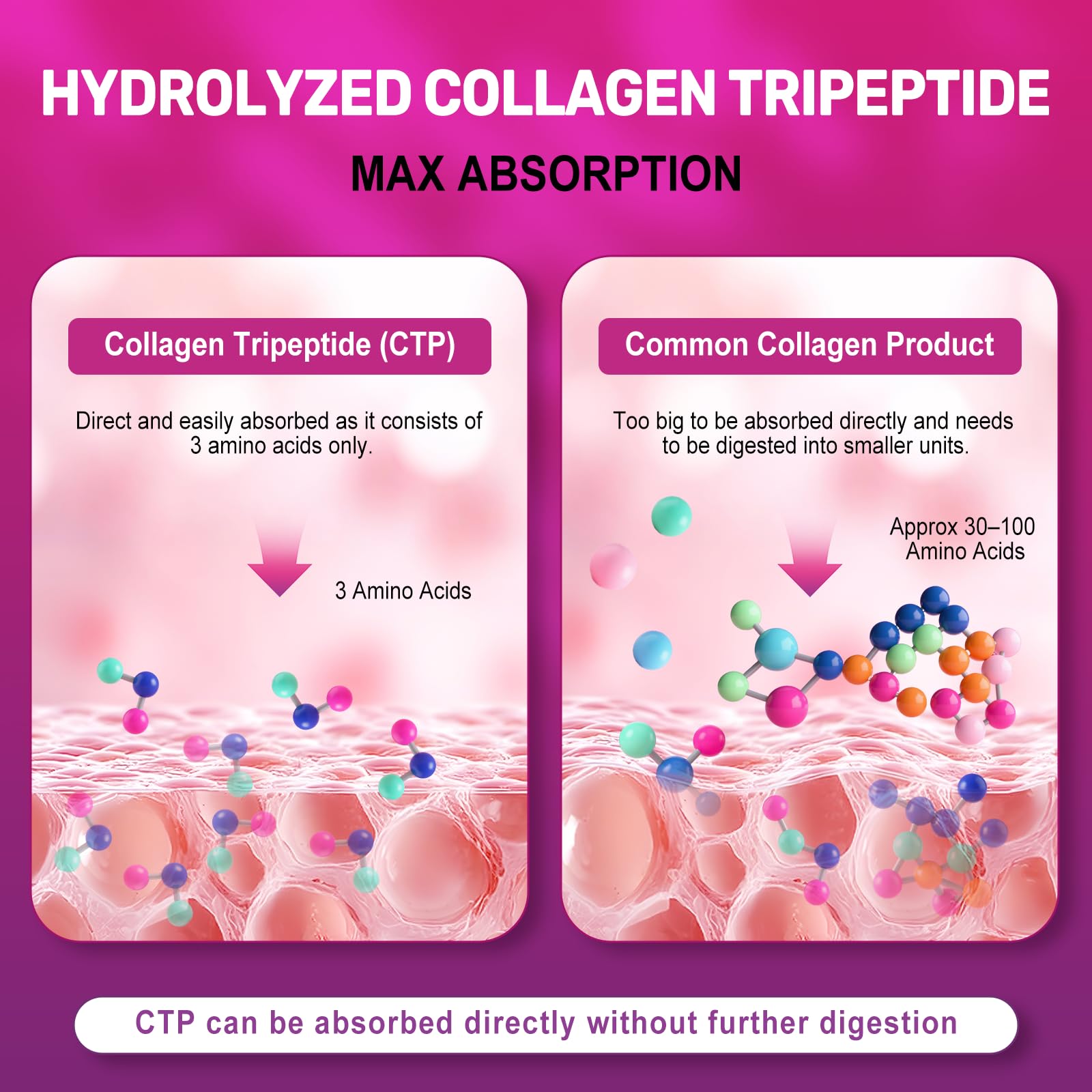 FIDERNIC Multi Collagen Peptides Powder – Grass-Fed, Unflavored