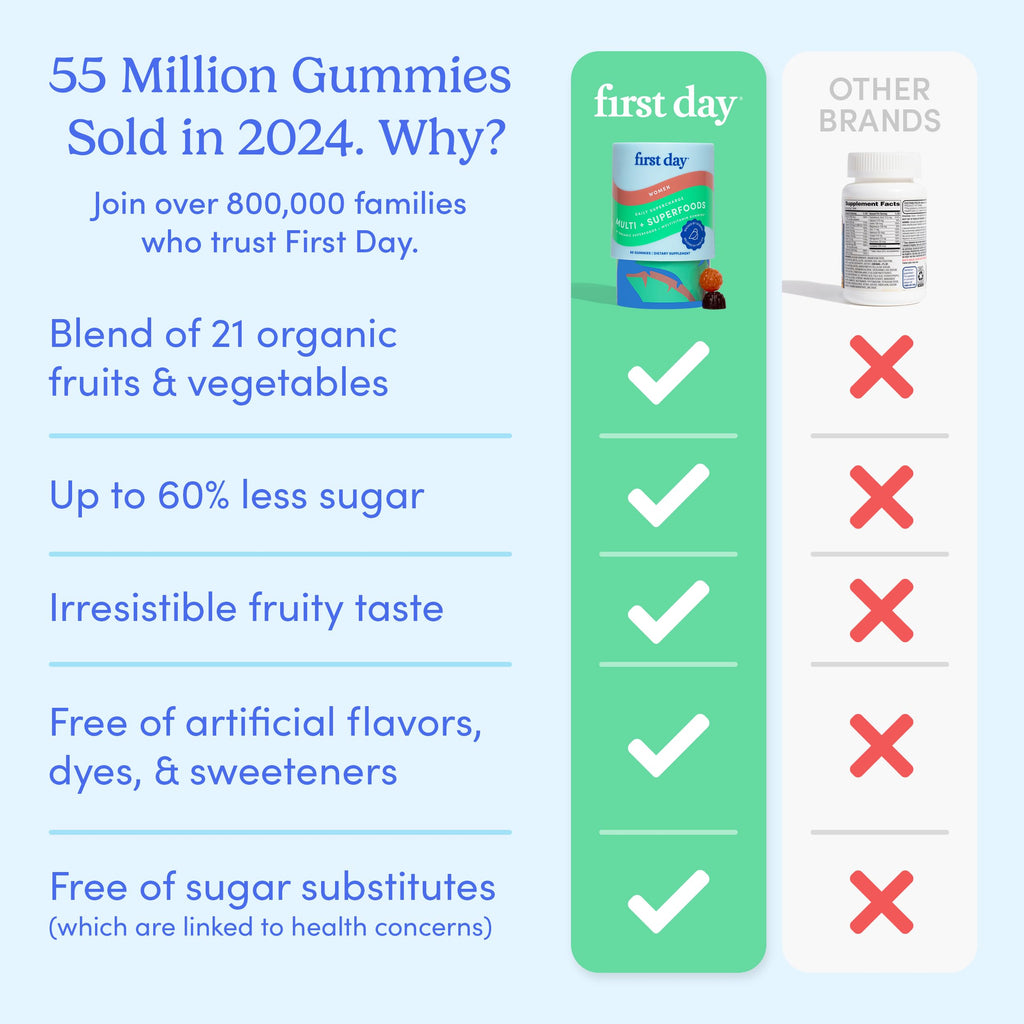 FIRST DAY Multivitamin for Women - Daily Gummies for Energy, Hair & Skin | 30 Day Supply