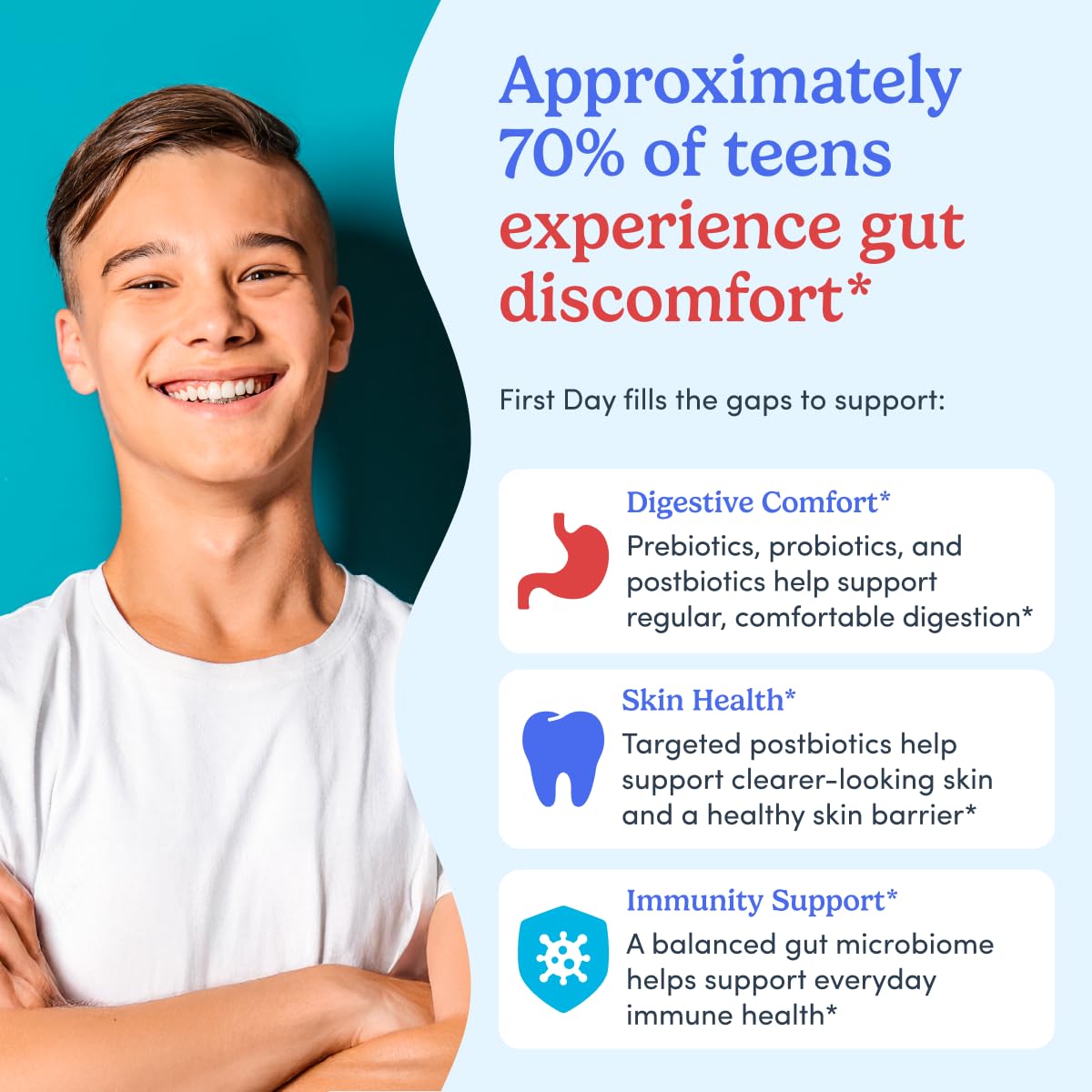 FIRST DAY Teens’ Gut Sustainer Gummies – 3-in-1 Prebiotic, Probiotic & Postbiotic