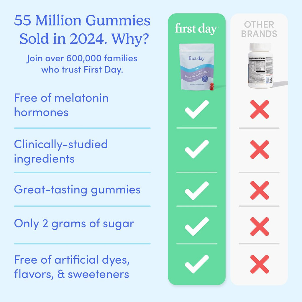 First Day Teens’ Nighttime Reset Calming Magnesium Gummies – Sleep Support, Mood Balance & Energy (30-Day Supply)