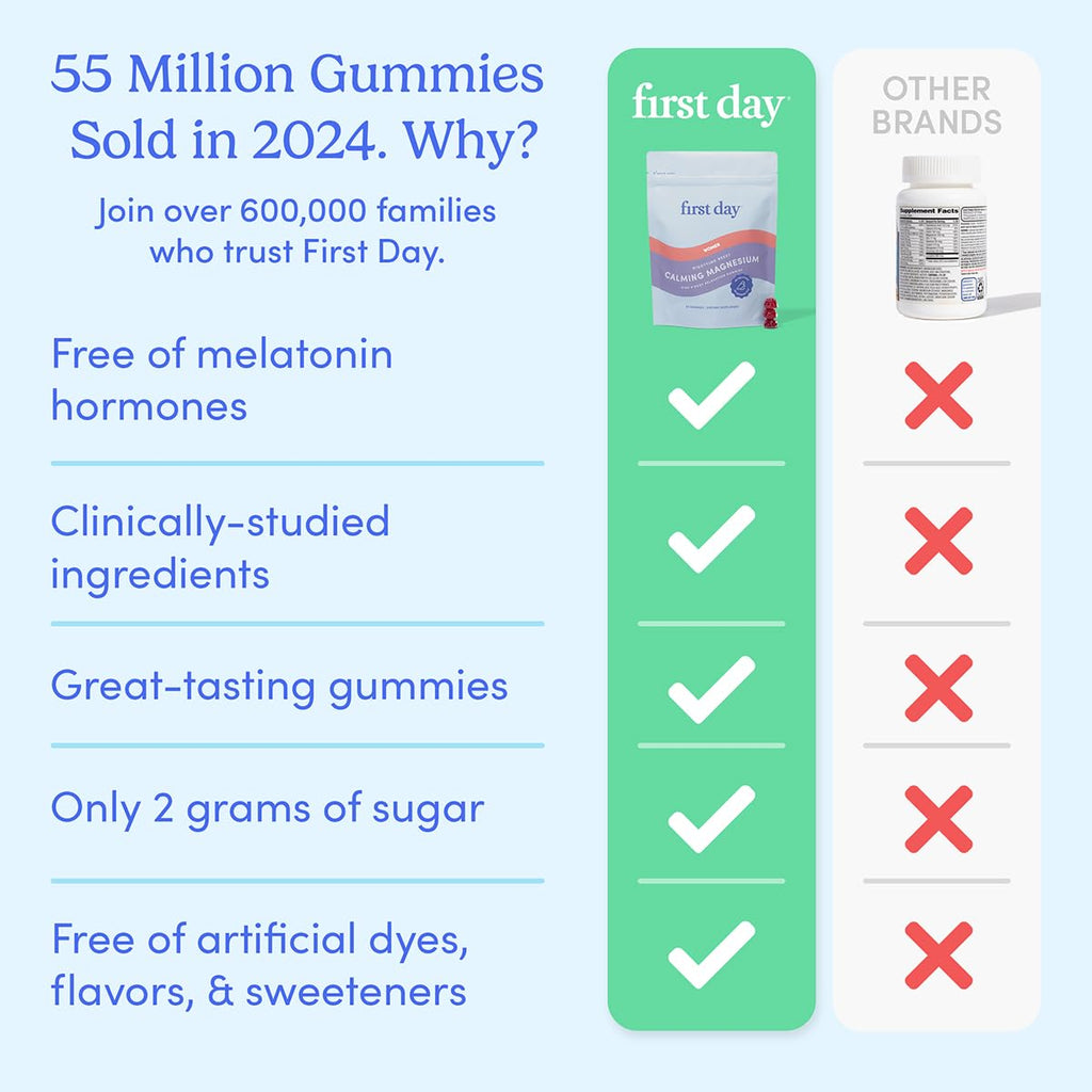 First Day Women's Nighttime Reset Calming Magnesium Gummies – Sleep Support, Calm Mood & Energy, No Melatonin – 60-Day Supply