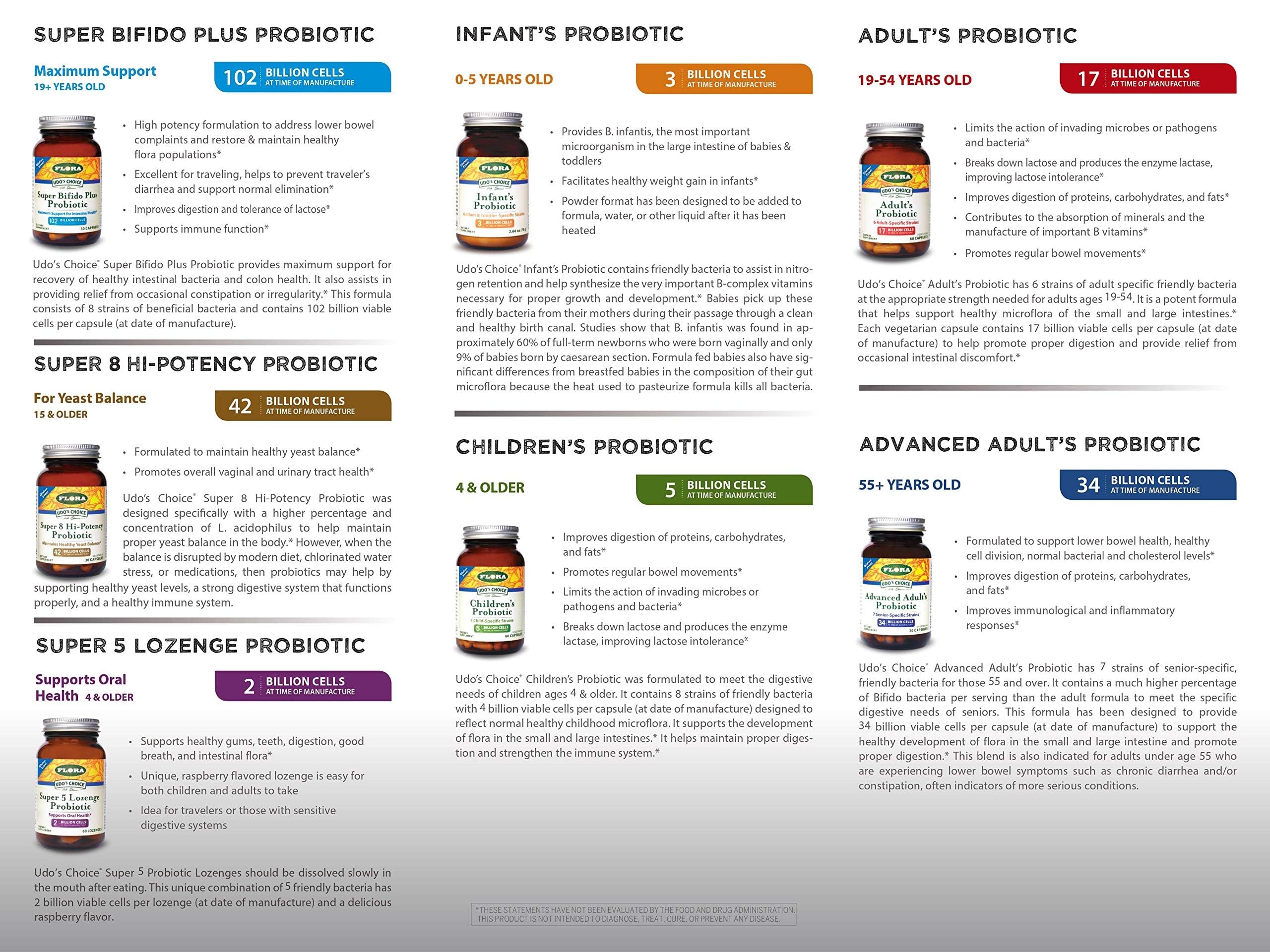 Flora Adult's Probiotic – 17B CFU Vegetarian Daily Probiotic (60 Capsules) | Gut Health