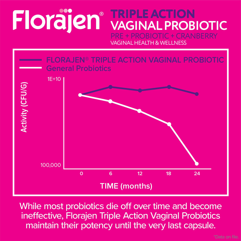 Florajen Women's Triple-Action Probiotic – Prebiotic + Cranberry (30 Count) – Gluten-Free & Vegan