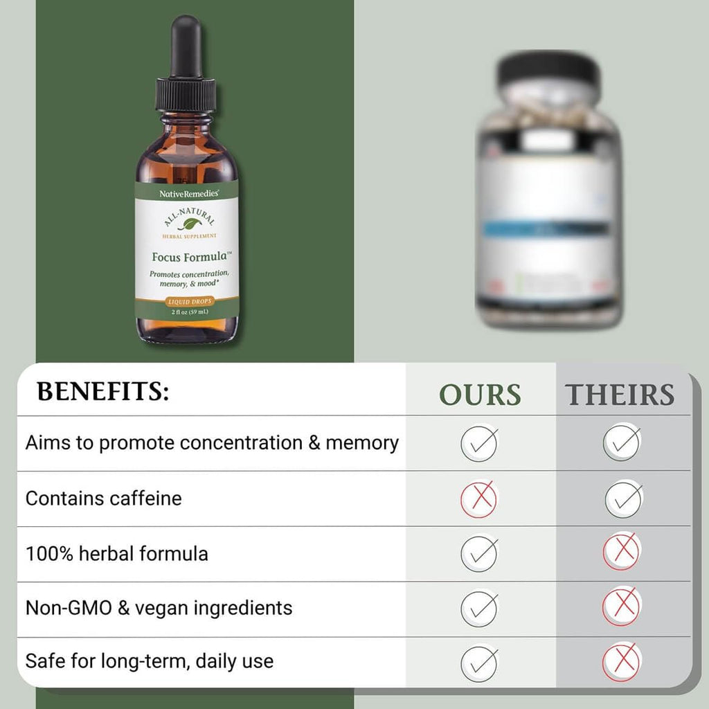 Native Remedies Focus Formula - Natural Focus Support
