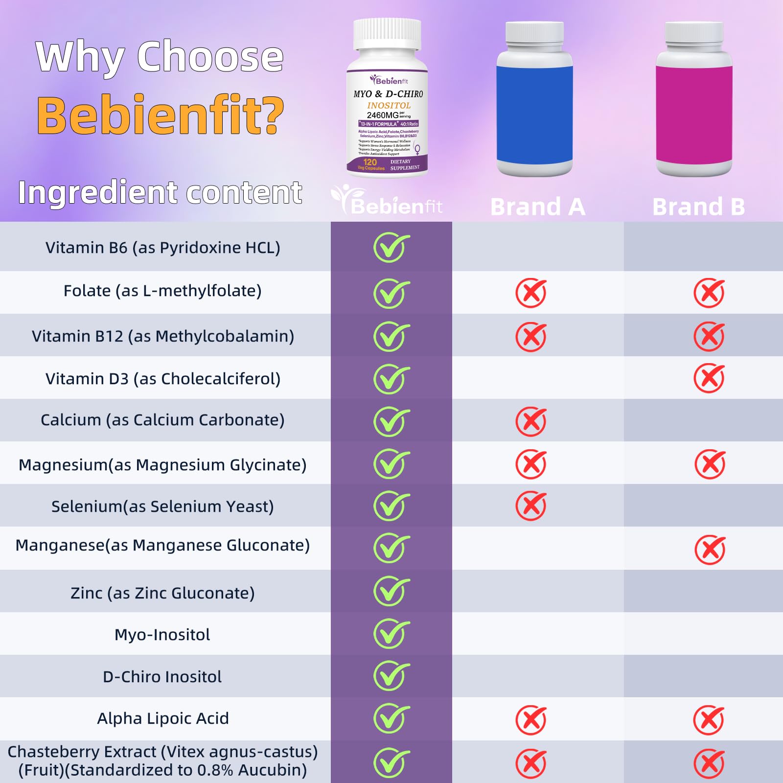 13-in-1 Myo-Inositol & D-Chiro Inositol for Women – PCOS, Hormonal Balance, 40:1 Ratio, 120 Veg Caps