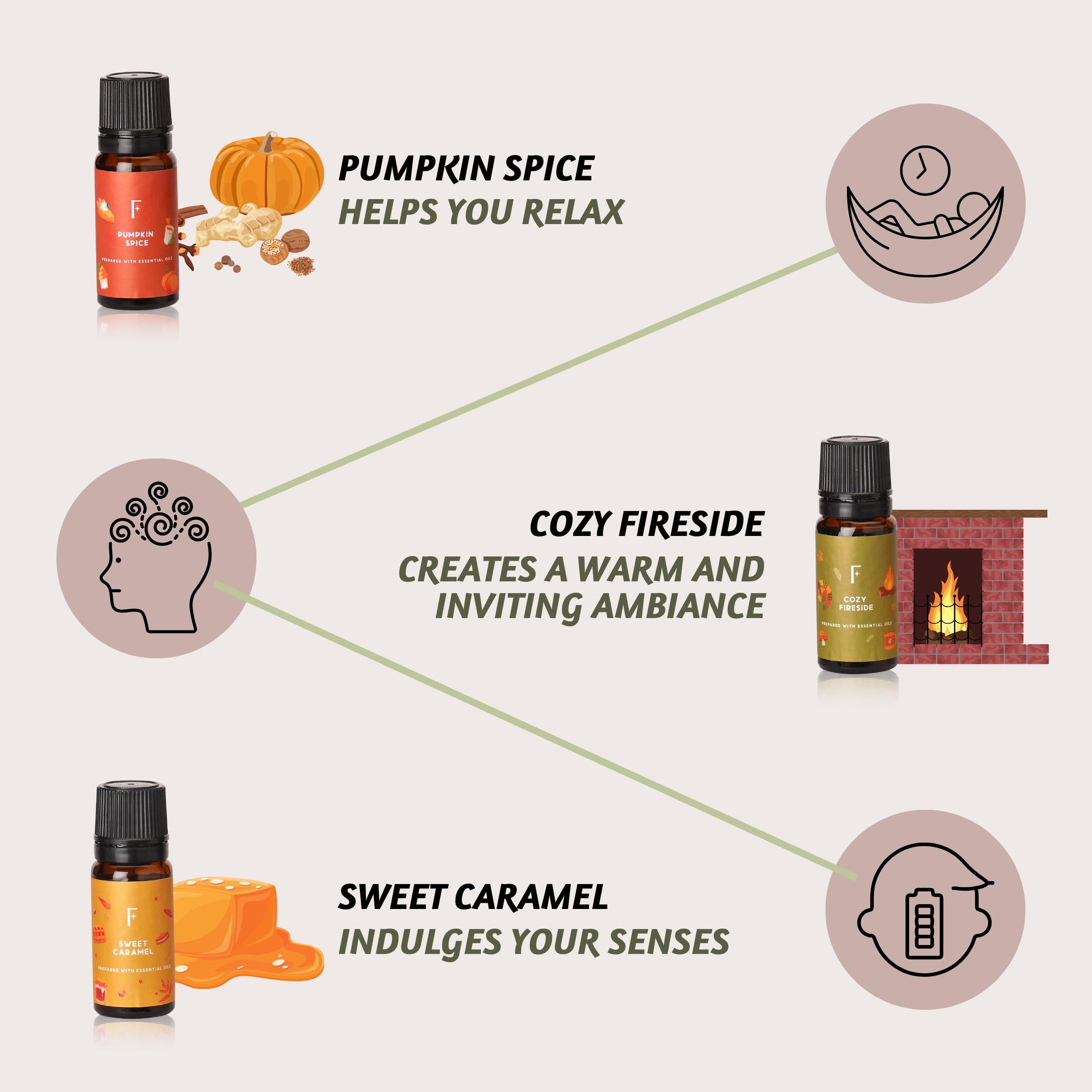 Folkulture Fall Essential Oils Set - 6 Diffuser Oils, Vanilla Pumpkin Spice | 60 ml