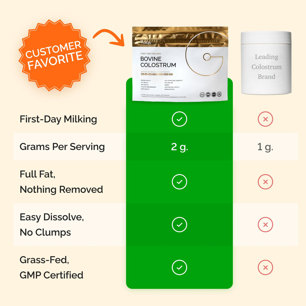 Folqs Bovine Colostrum Powder — First-Day Milking for Immune & Gut Support, 60 Servings, Made in USA