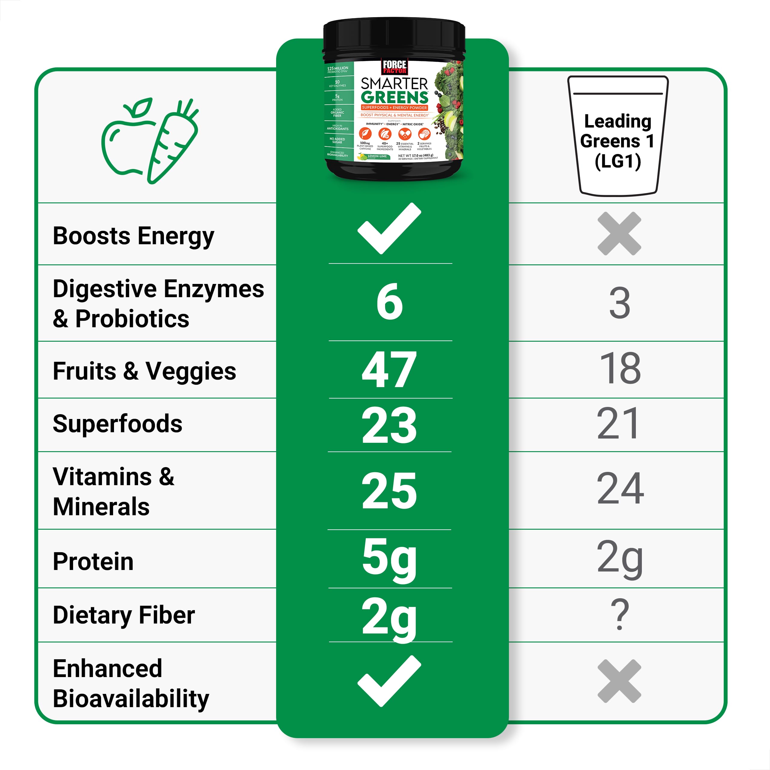 FORCE FACTOR Smarter Greens + Energy Powder – Lemon Lime, 90 Servings