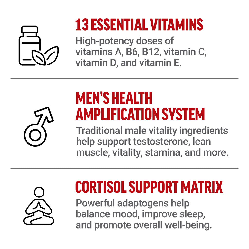 FORCE FACTOR Test X180 Multivitamin – Testosterone Support for Men (120 Tablets)