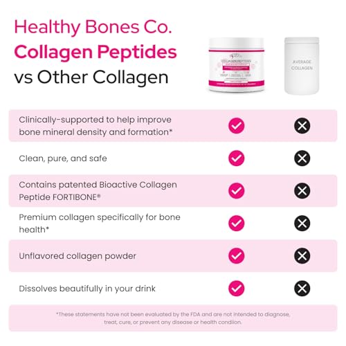 FORTIBONE Collagen Peptides – Essential Bone Builder, Unflavored, Gluten-Free & Dairy-Free (30 Servings)