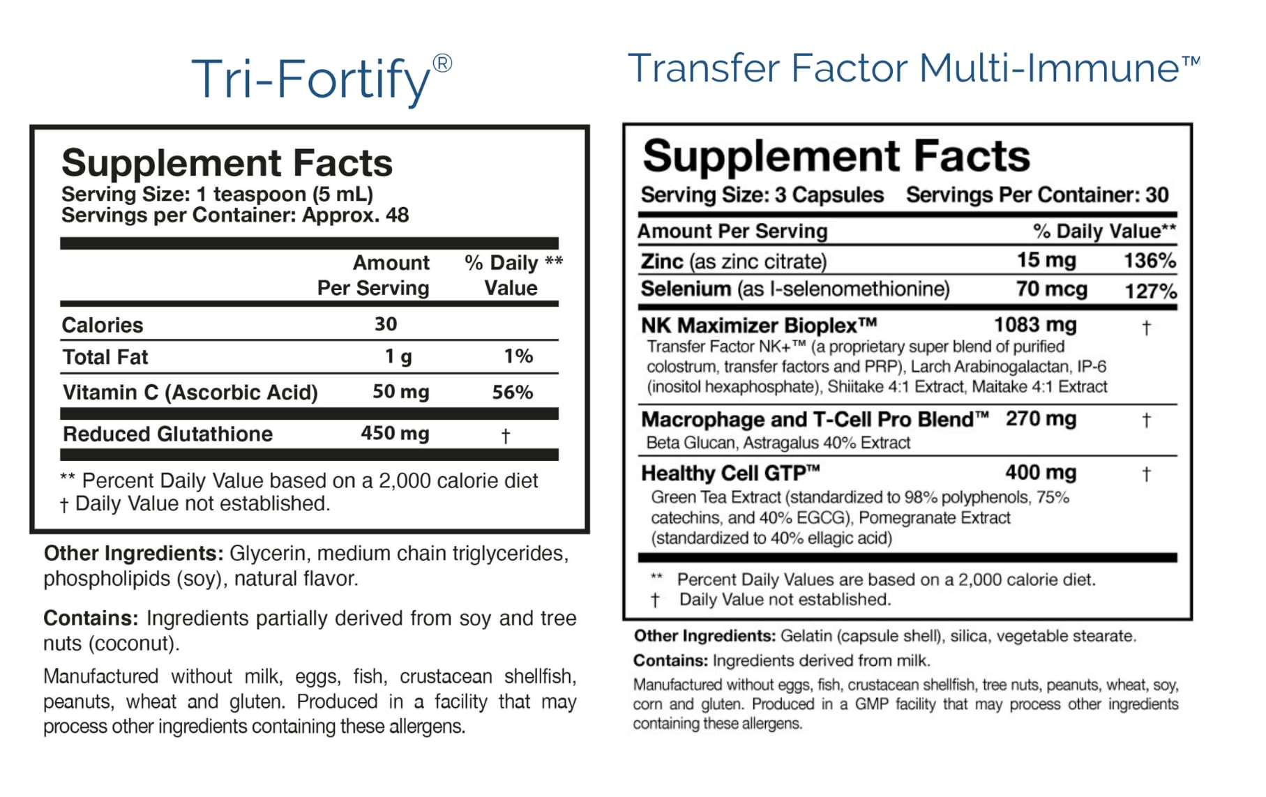Researched Nutritionals Foundation Kit: Tri-Fortify Glutathione, Transfer-Factor Multi Immune, ATP 360 & CytoQuel